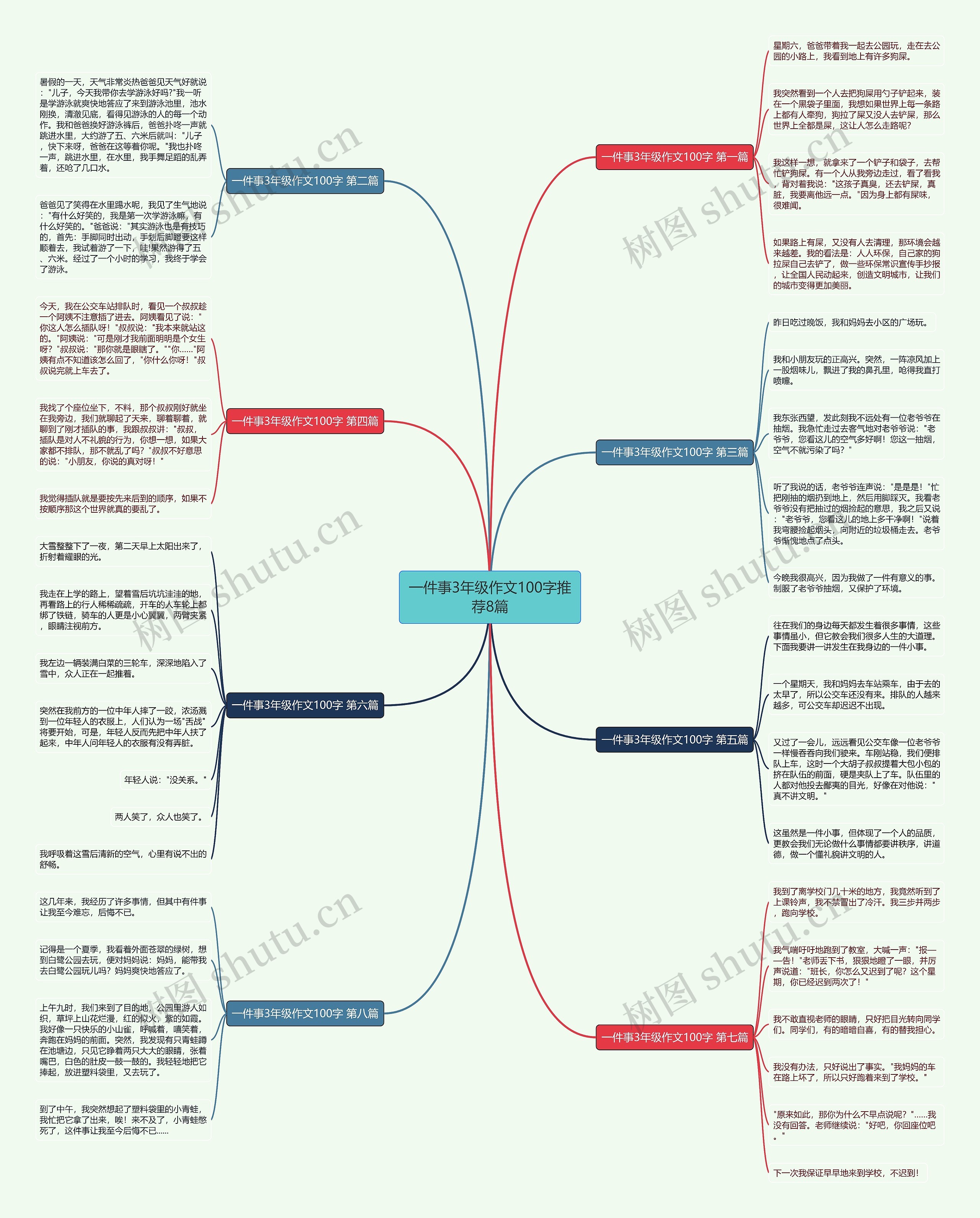一件事3年级作文100字推荐8篇思维导图