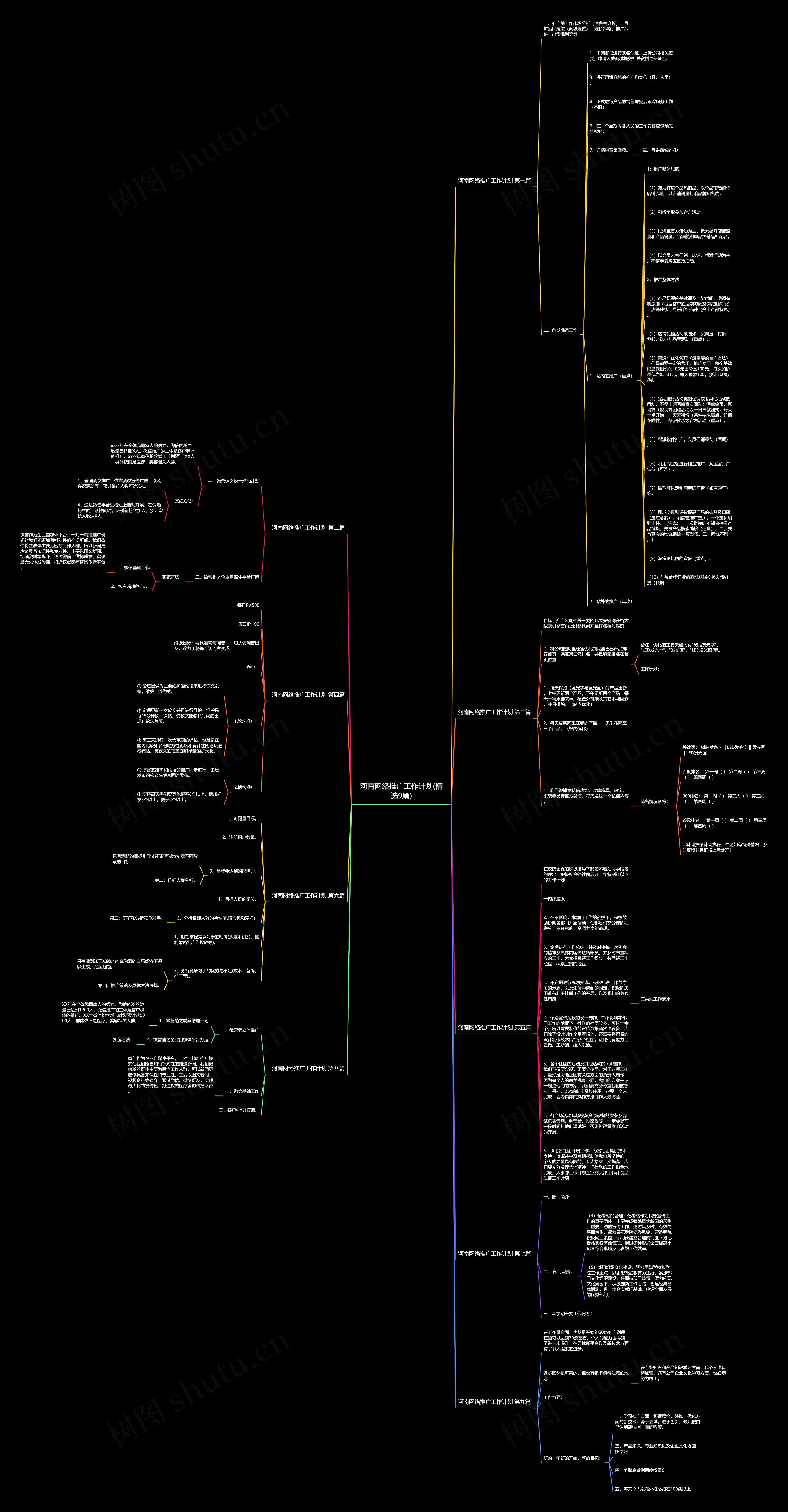 河南网络推广工作计划(精选9篇)思维导图
