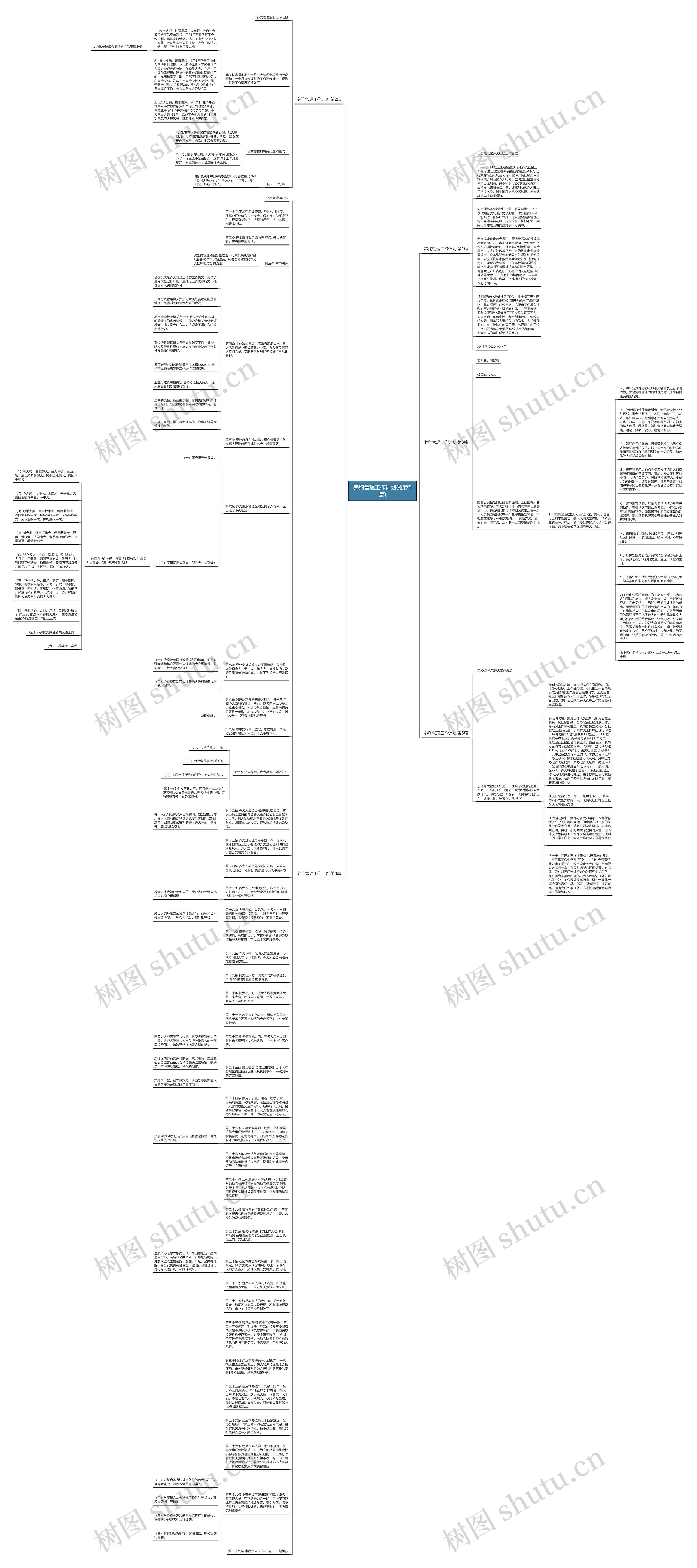 养狗管理工作计划(推荐5篇)思维导图