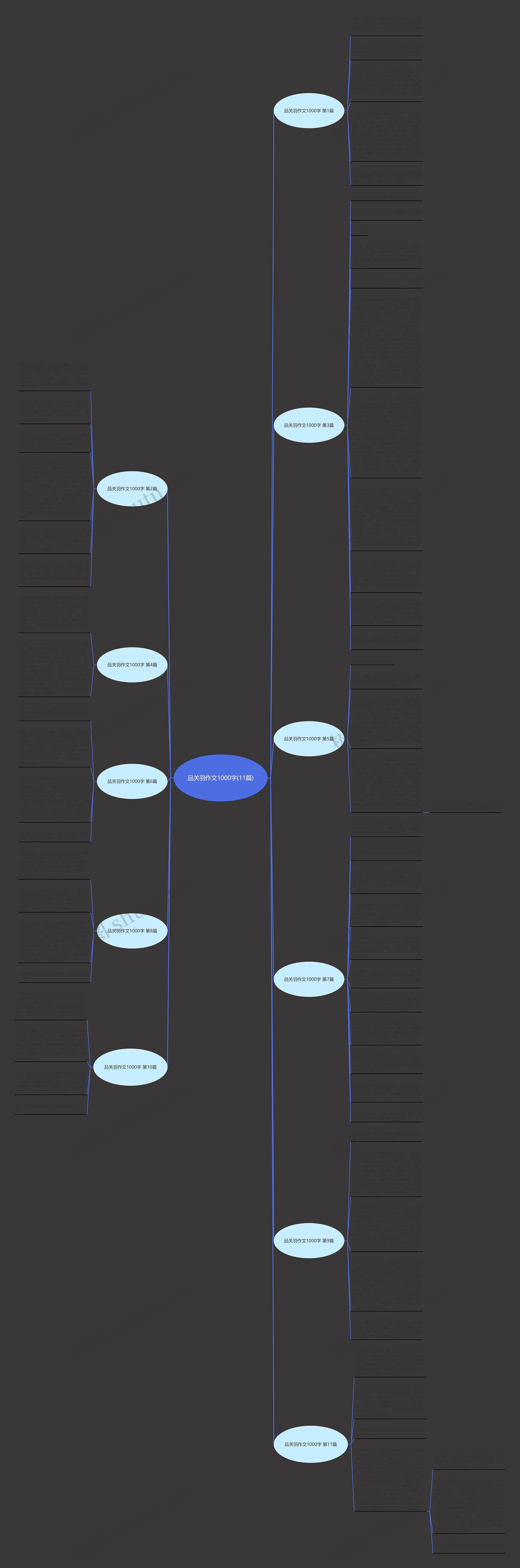 品关羽作文1000字(11篇)思维导图
