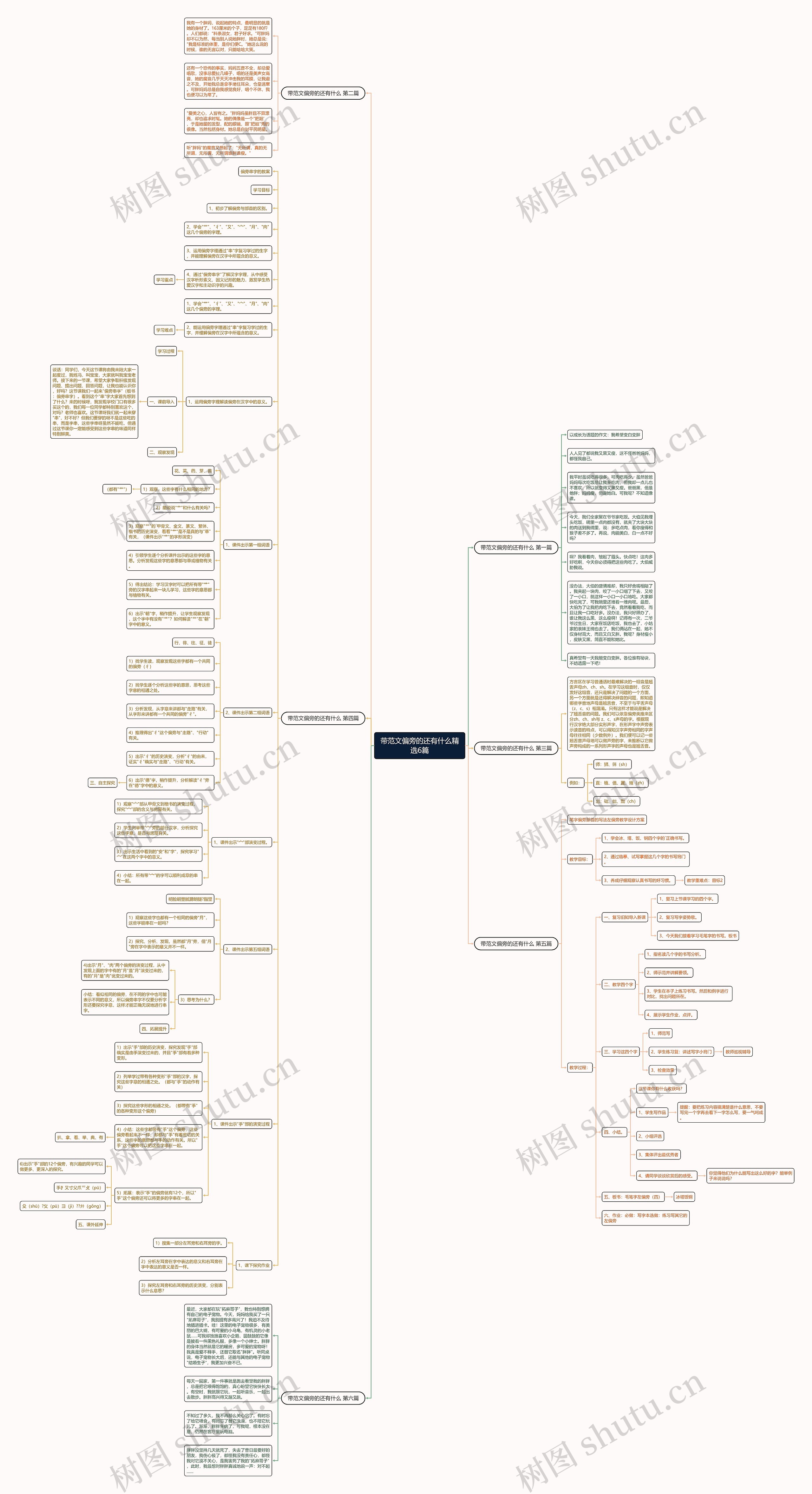 带范文偏旁的还有什么精选6篇思维导图
