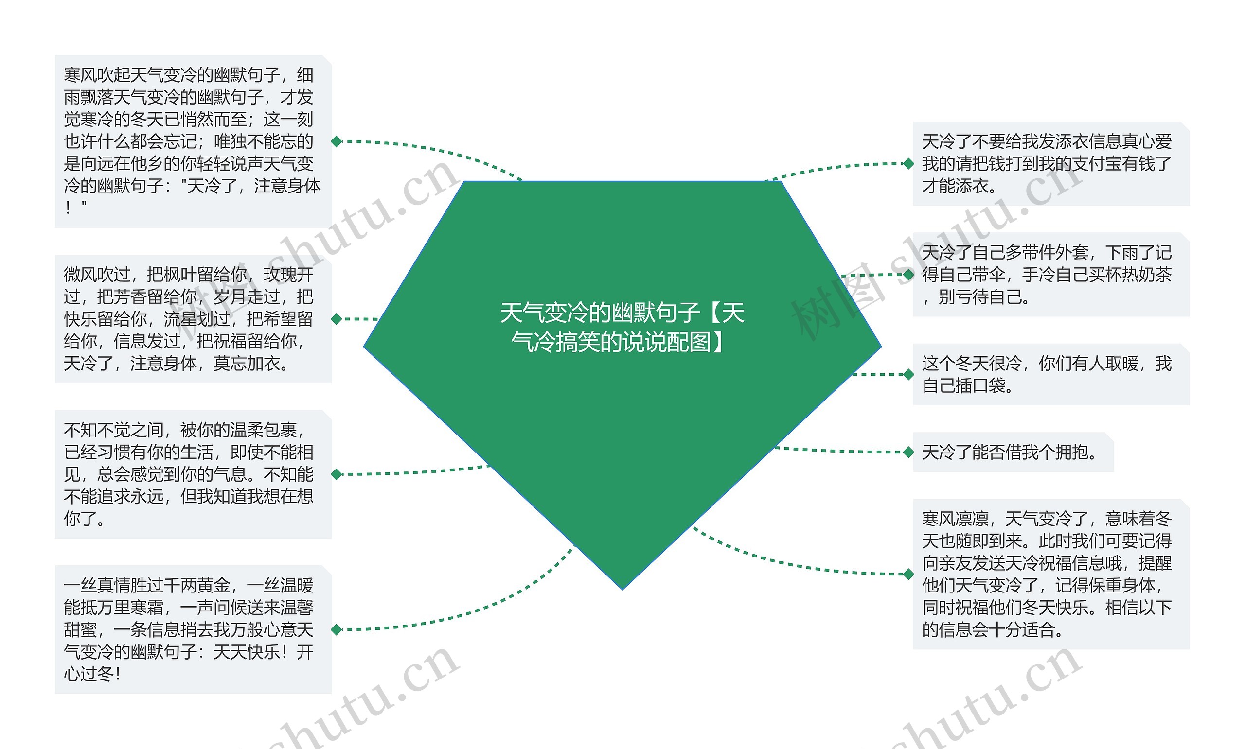 天气变冷的幽默句子【天气冷搞笑的说说配图】