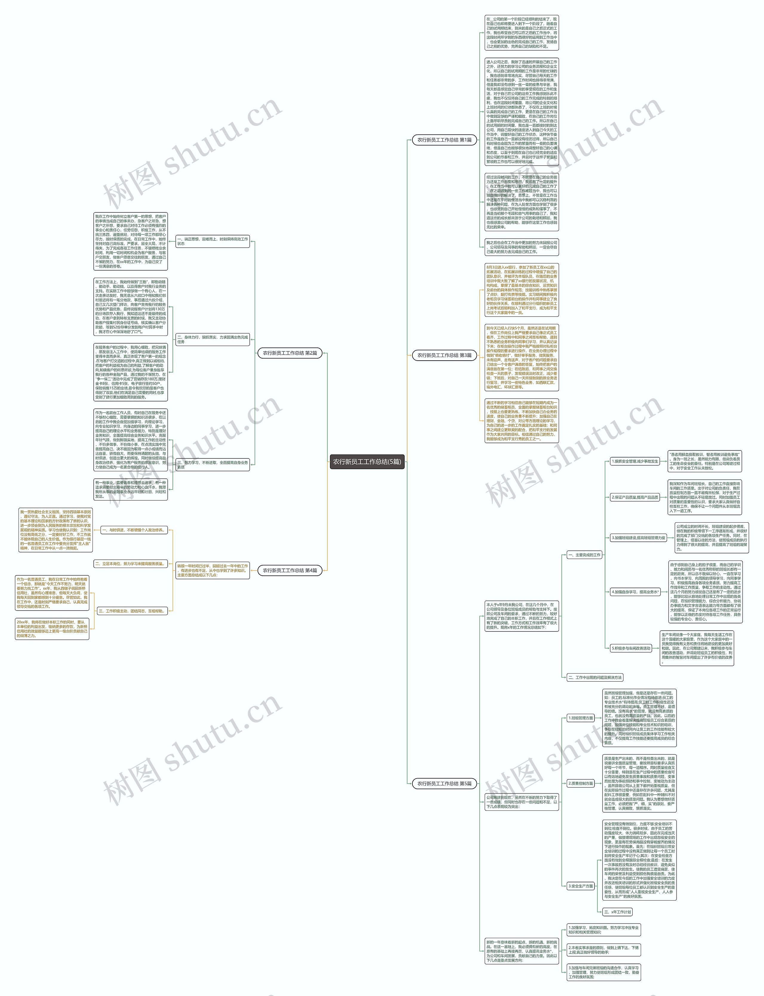 农行新员工工作总结(5篇) 农行新员工工作总结(5篇)