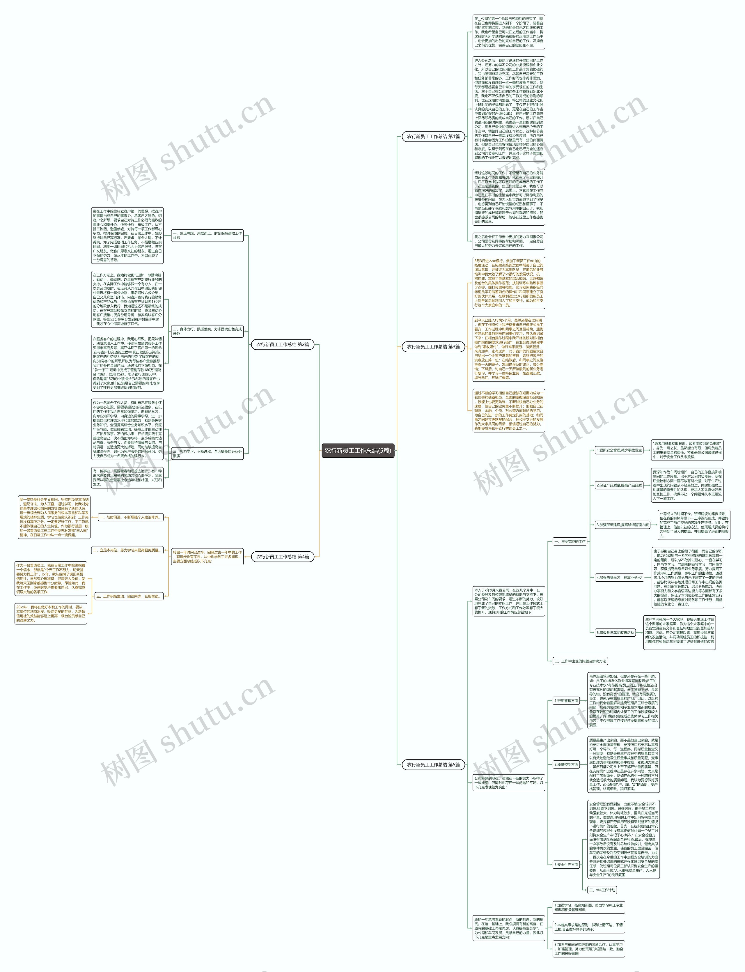 农行新员工工作总结(5篇)思维导图