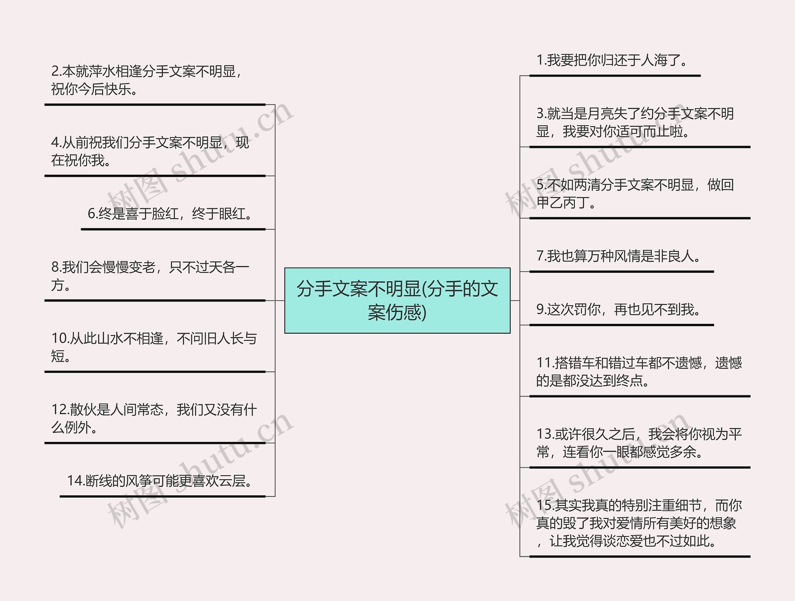 分手文案不明显(分手的文案伤感)思维导图