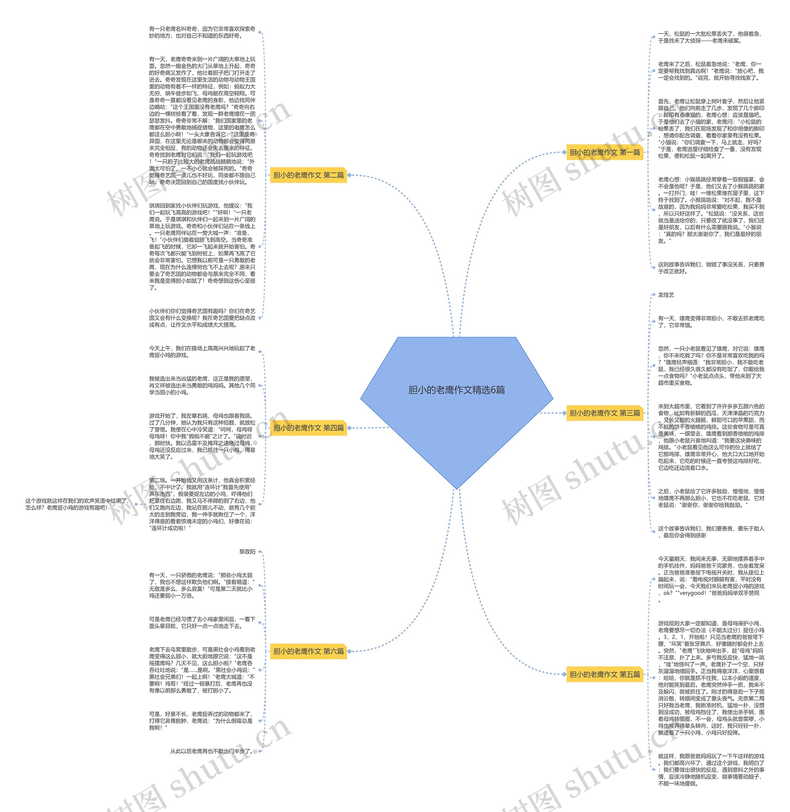 胆小的老鹰作文精选6篇 胆小的老鹰作文精选6篇
