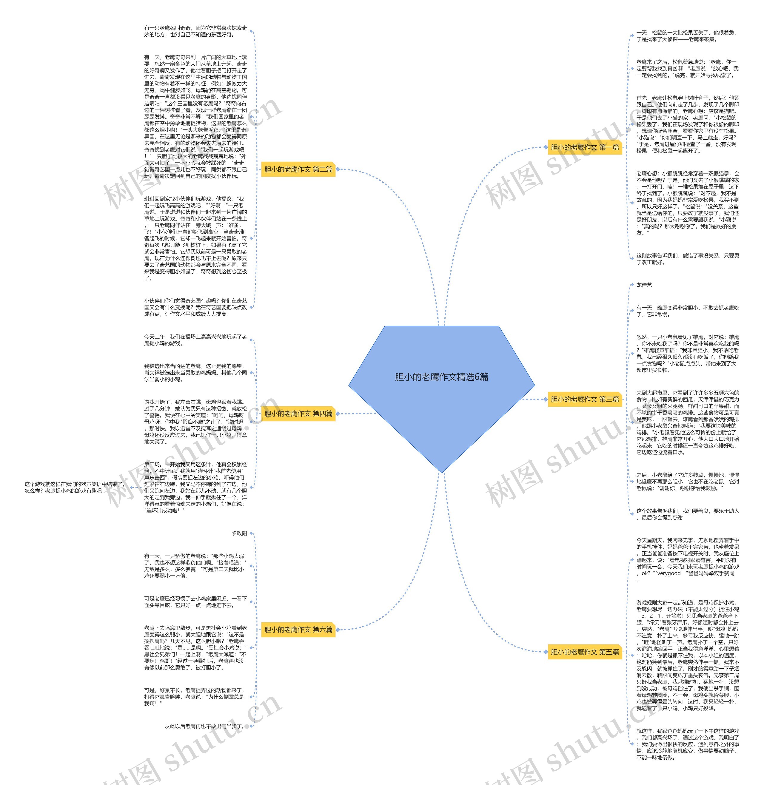 胆小的老鹰作文精选6篇思维导图