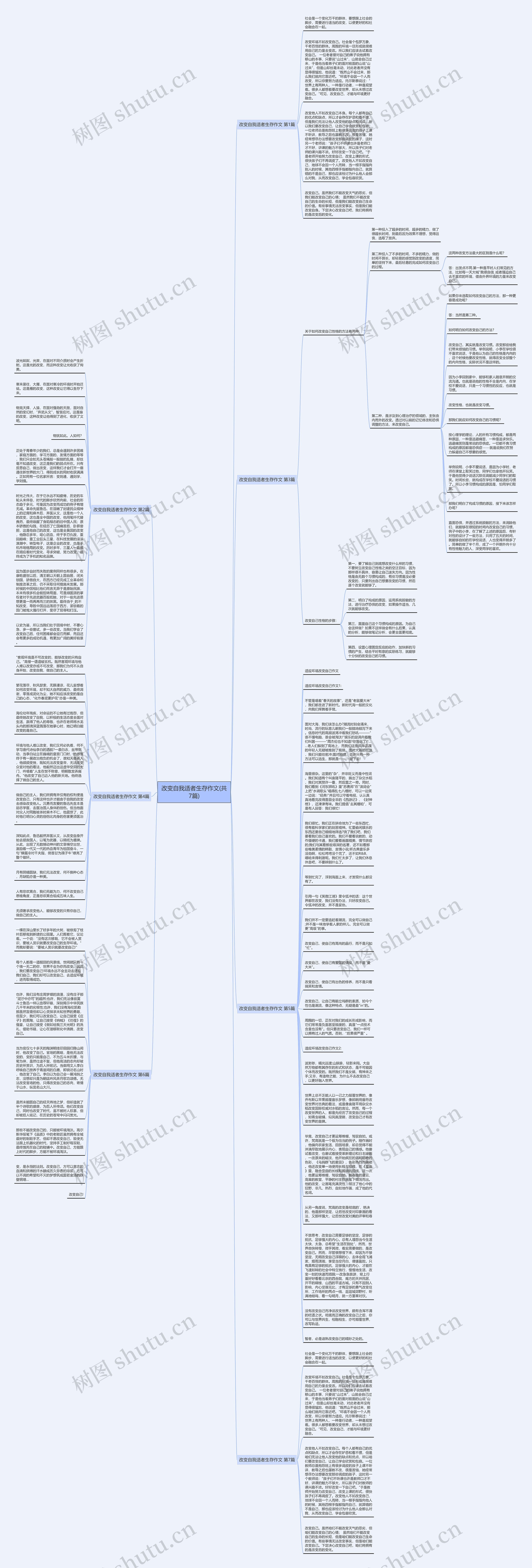 改变自我适者生存作文(共7篇)思维导图