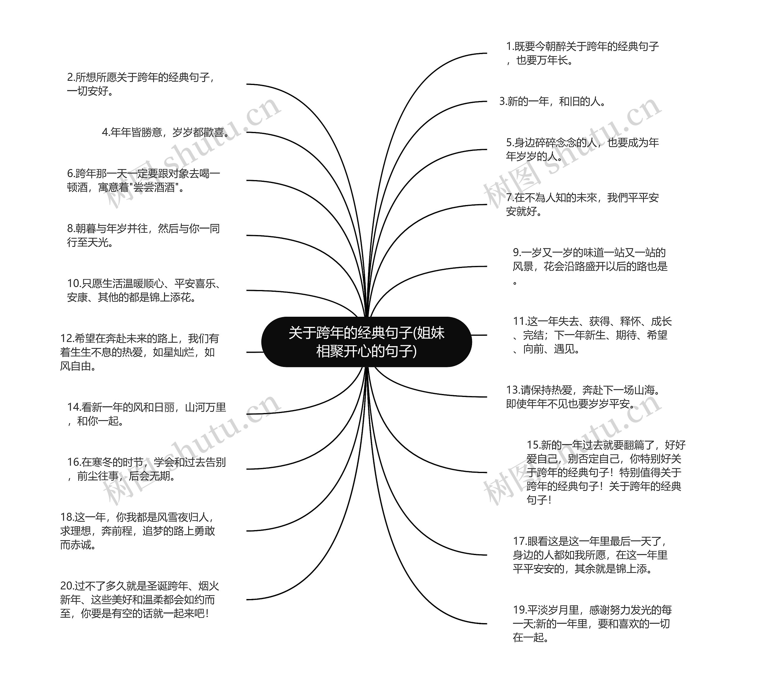 关于跨年的经典句子(姐妹相聚开心的句子)思维导图