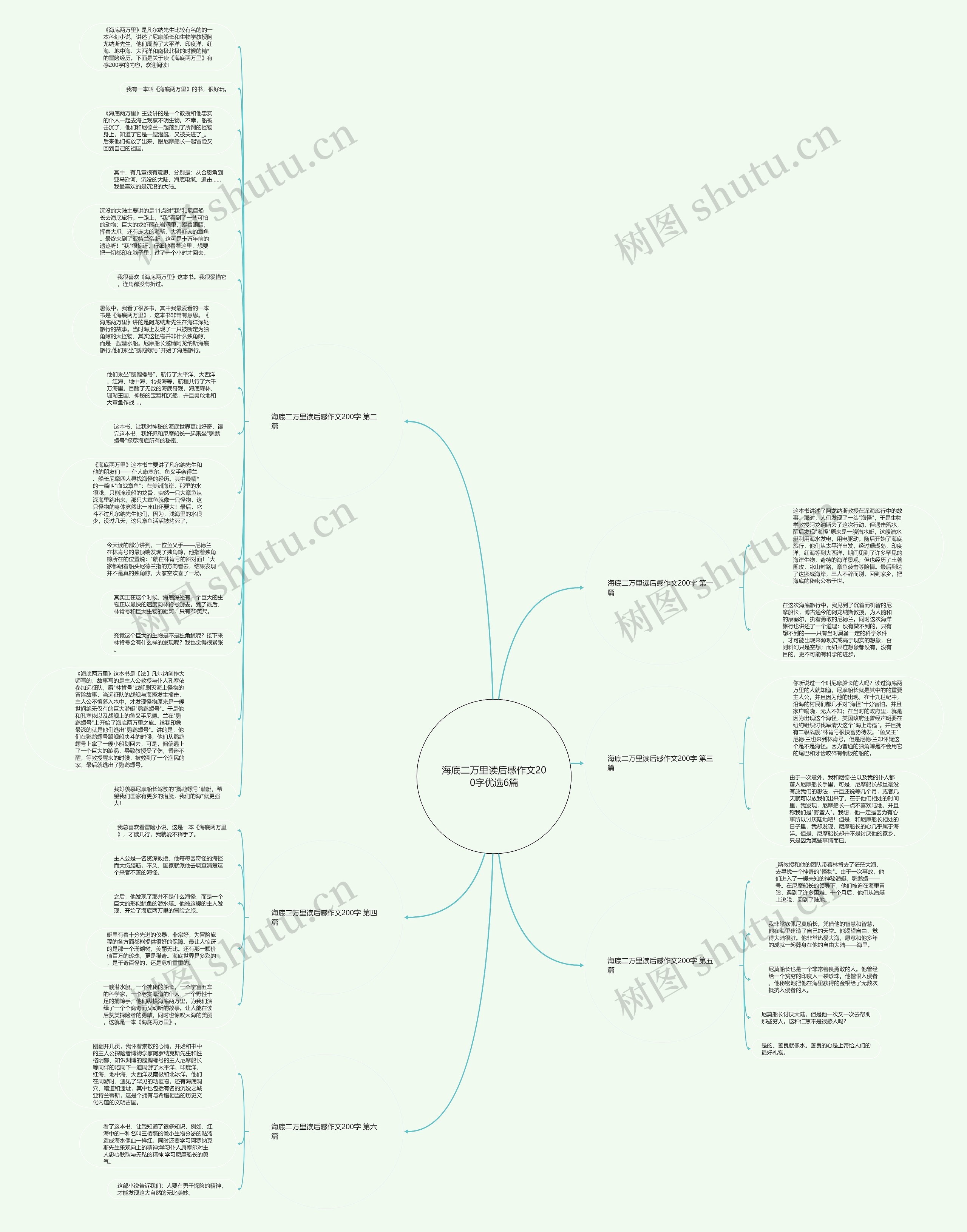 海底二万里读后感作文200字优选6篇思维导图