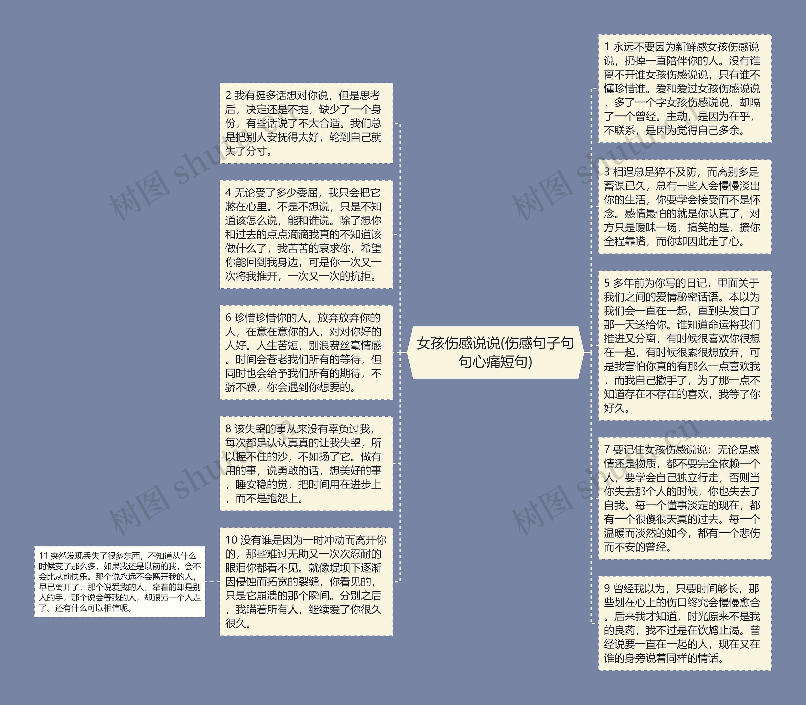 女孩伤感说说(伤感句子句句心痛短句)思维导图