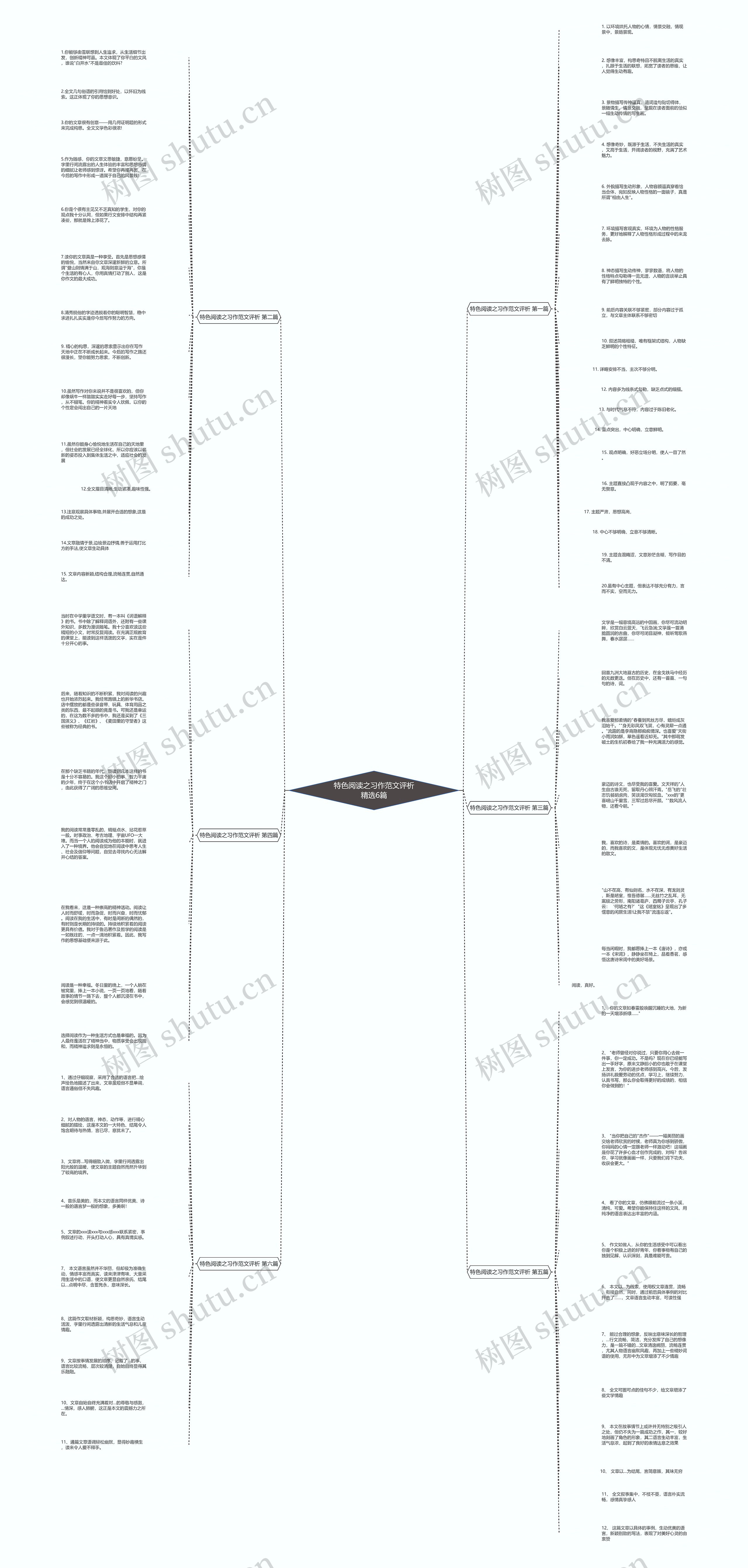 特色阅读之习作范文评析精选6篇思维导图