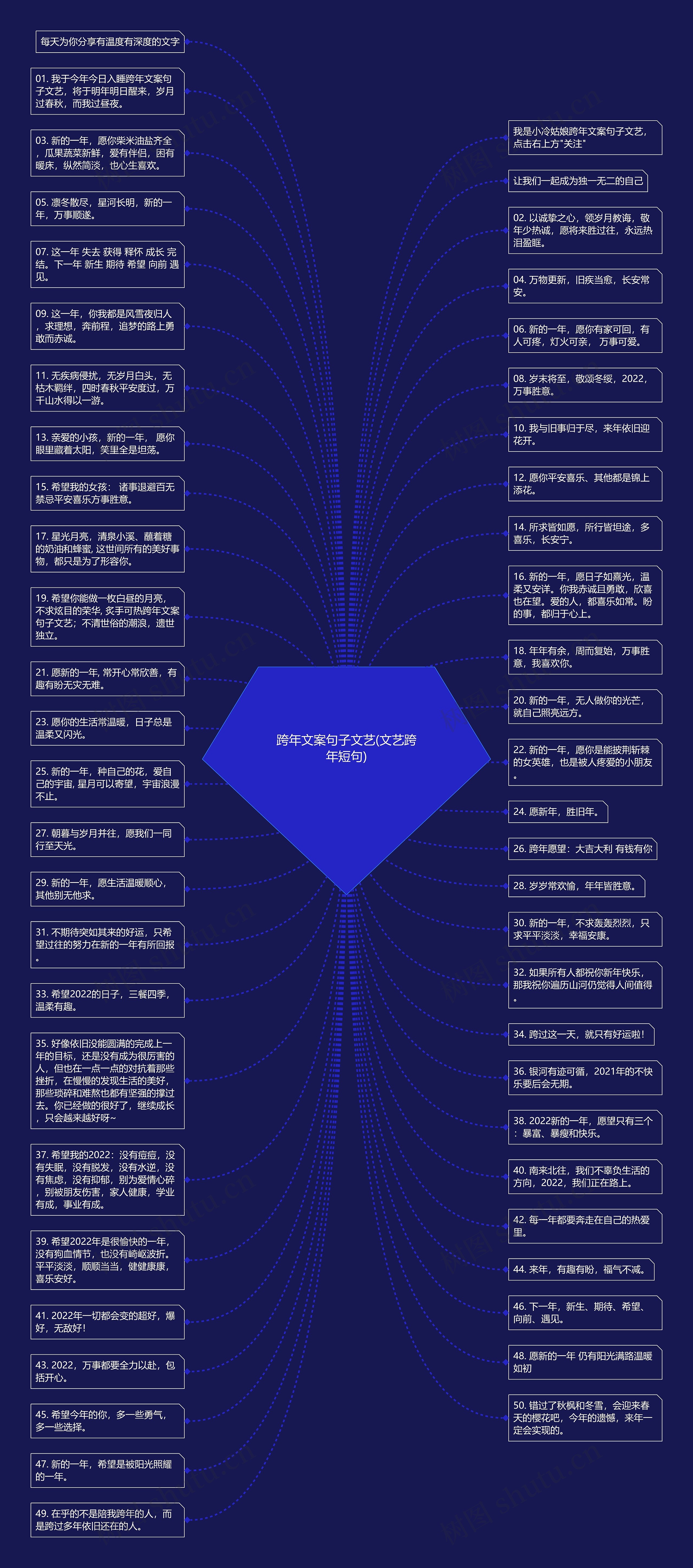 跨年文案句子文艺(文艺跨年短句)