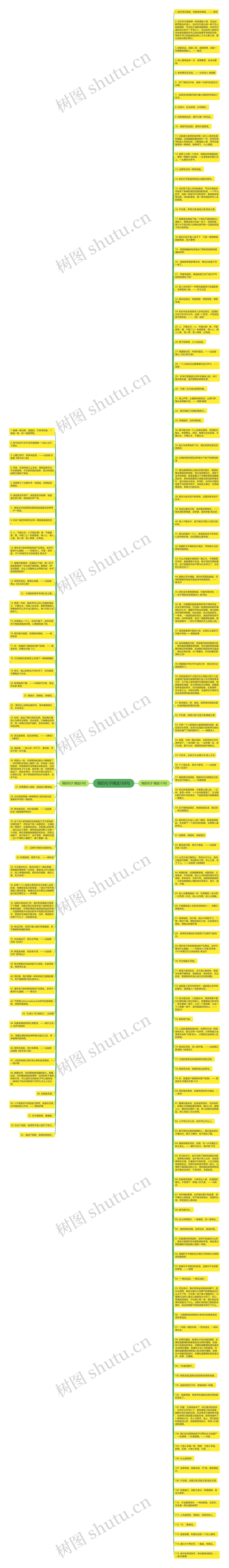 根的句子精选168句思维导图