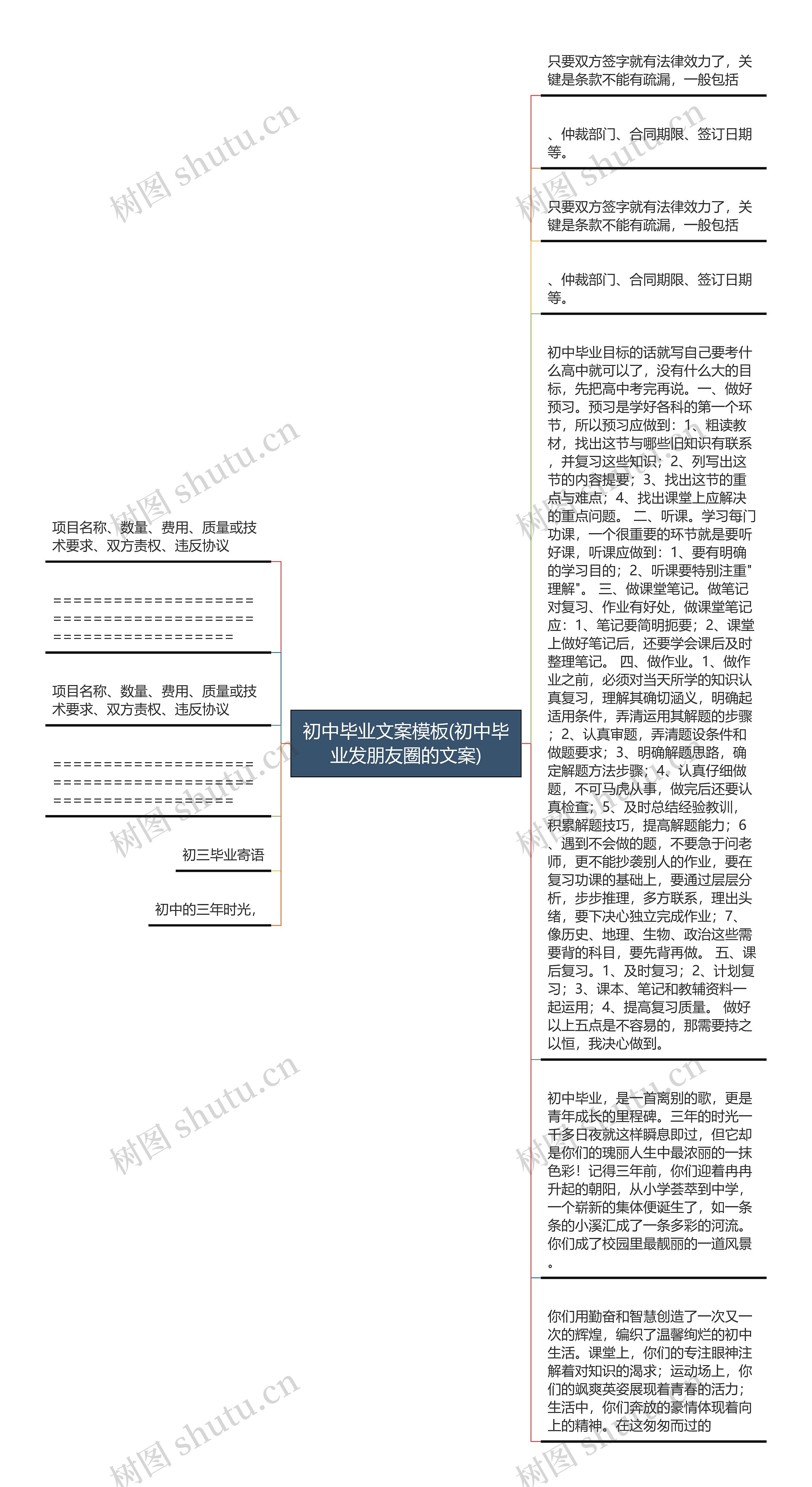 初中毕业文案(初中毕业发朋友圈的文案)思维导图