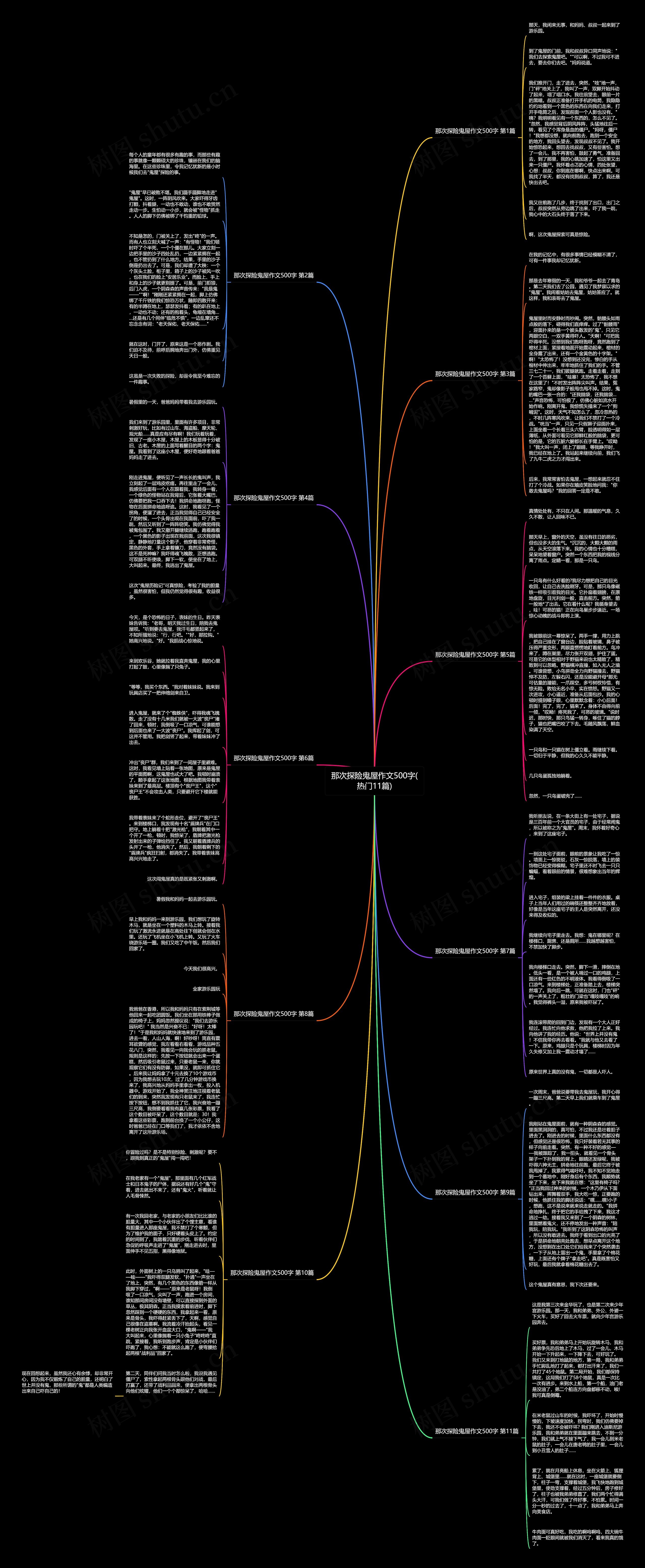 那次探险鬼屋作文500字(热门11篇)思维导图
