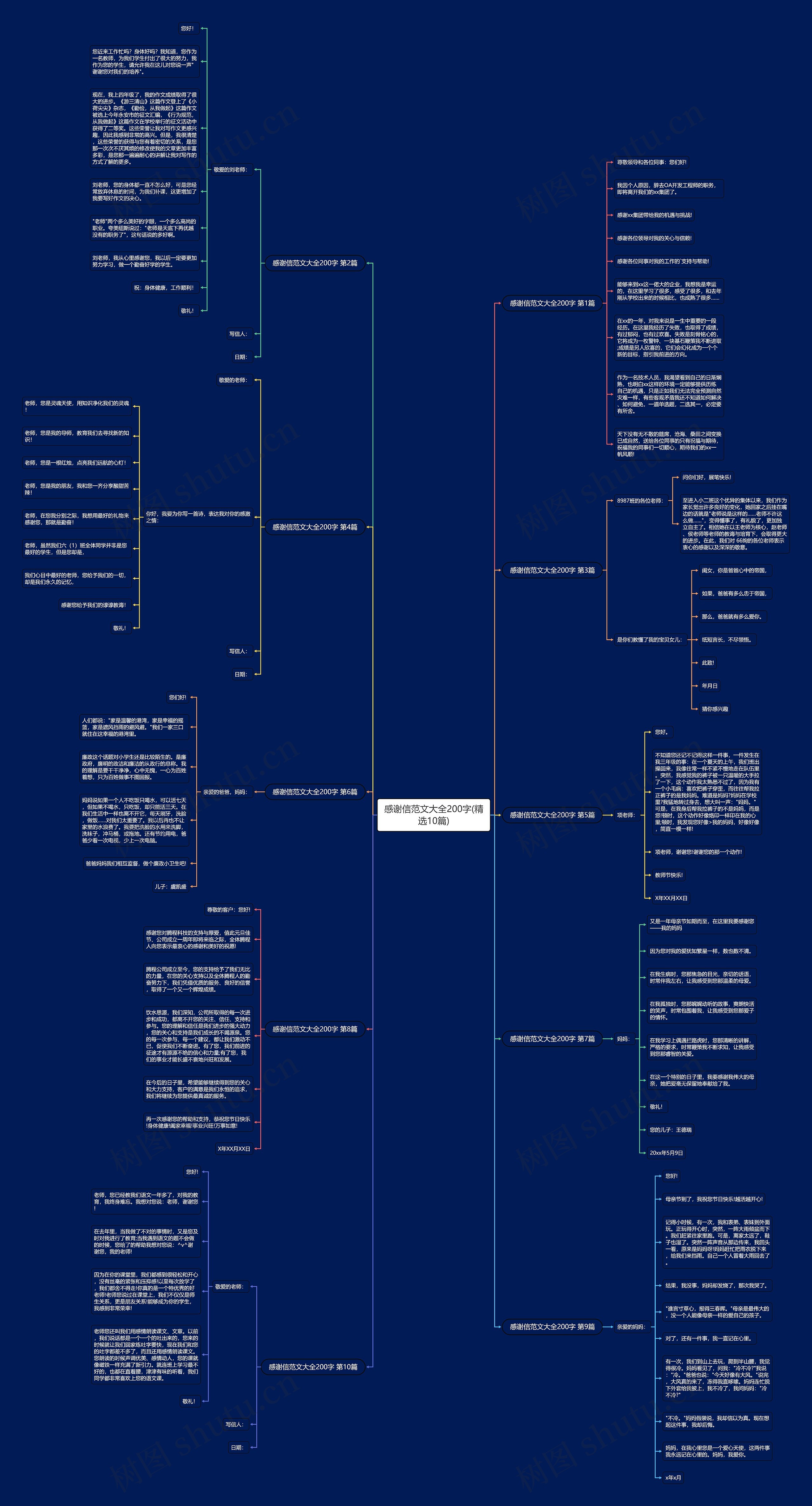 感谢信范文大全200字(精选10篇)思维导图