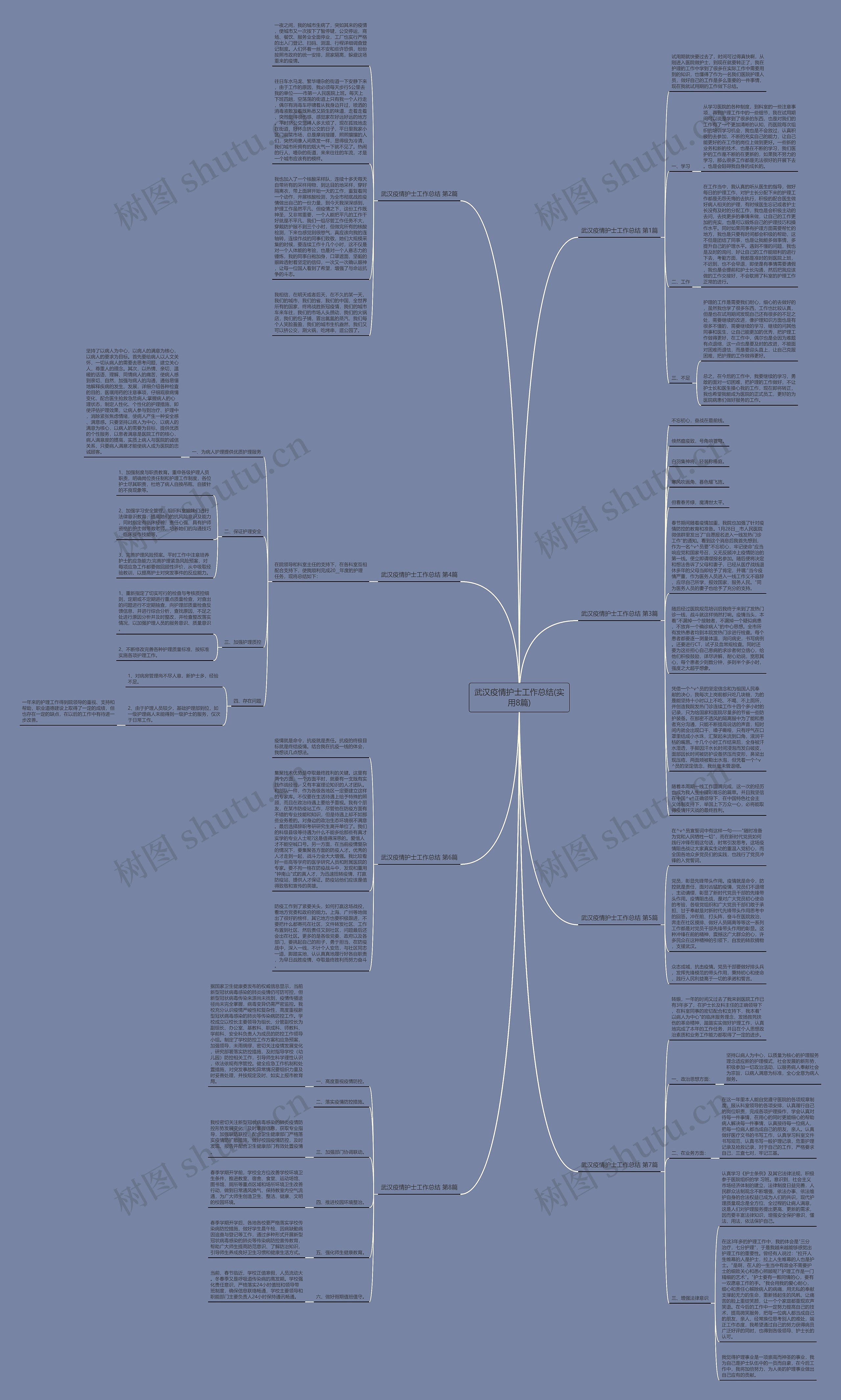 武汉疫情护士工作总结(实用8篇)思维导图