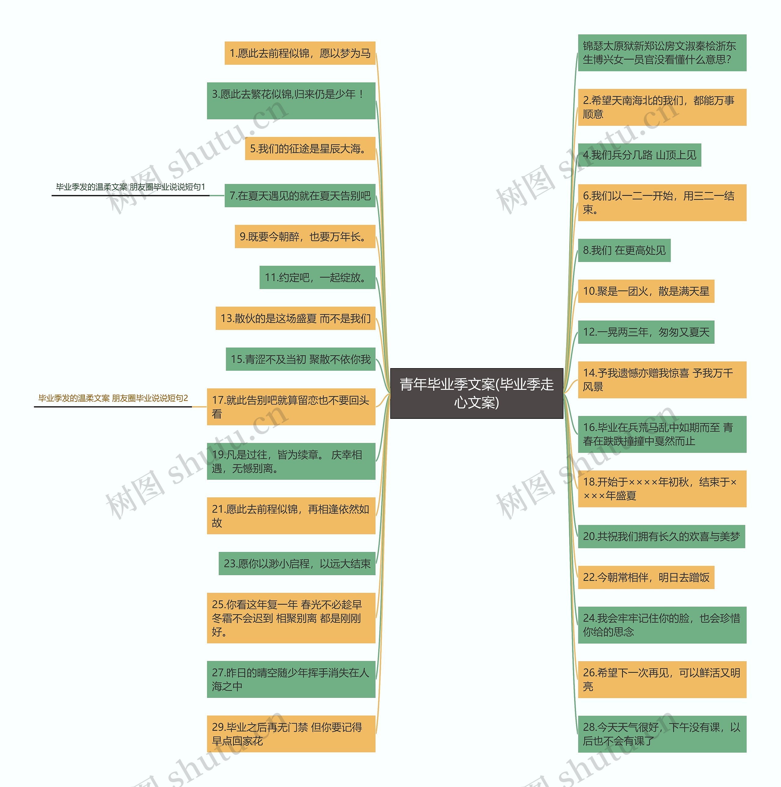 青年毕业季文案(毕业季走心文案)思维导图