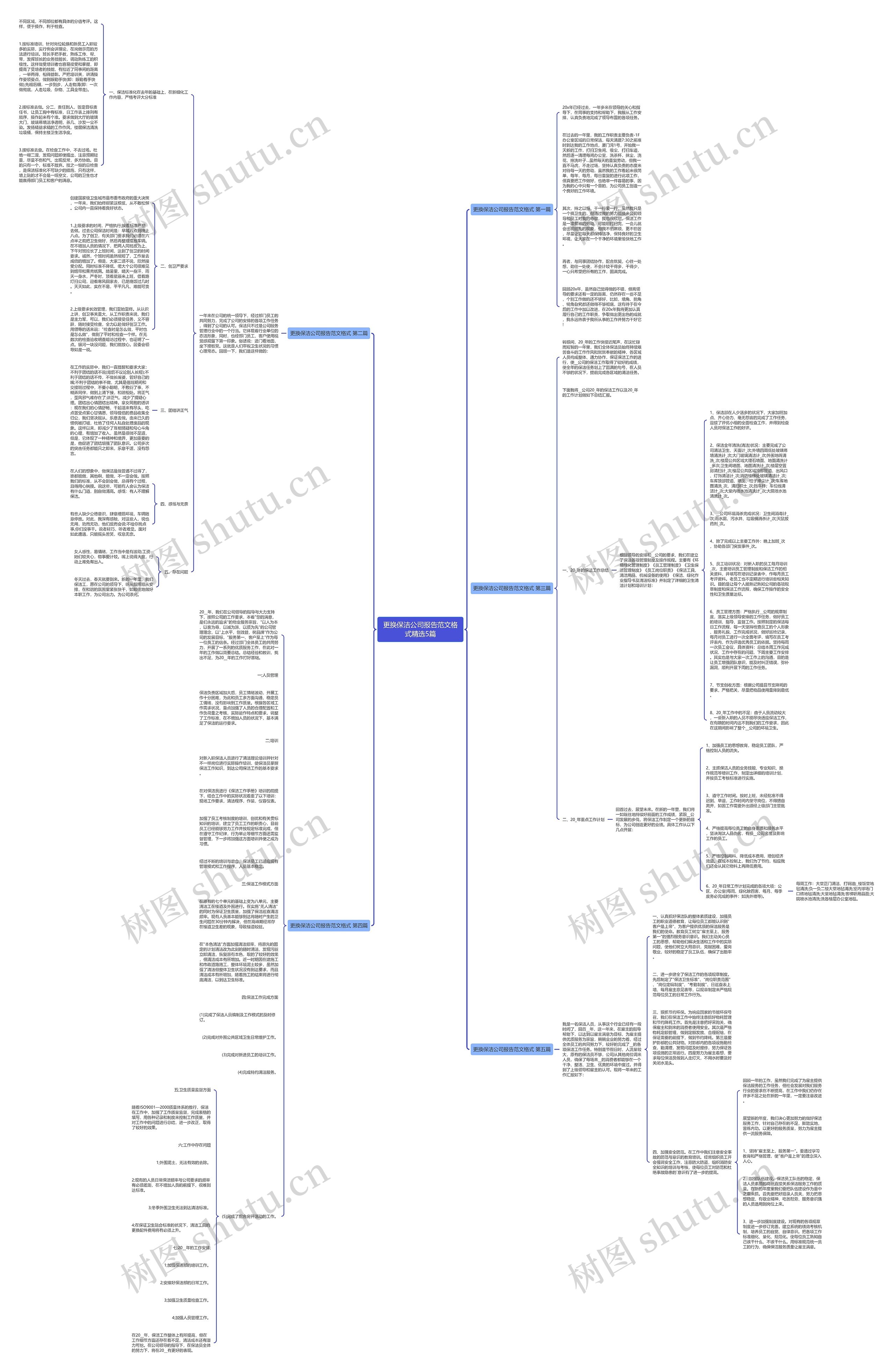 更换保洁公司报告范文格式精选5篇思维导图