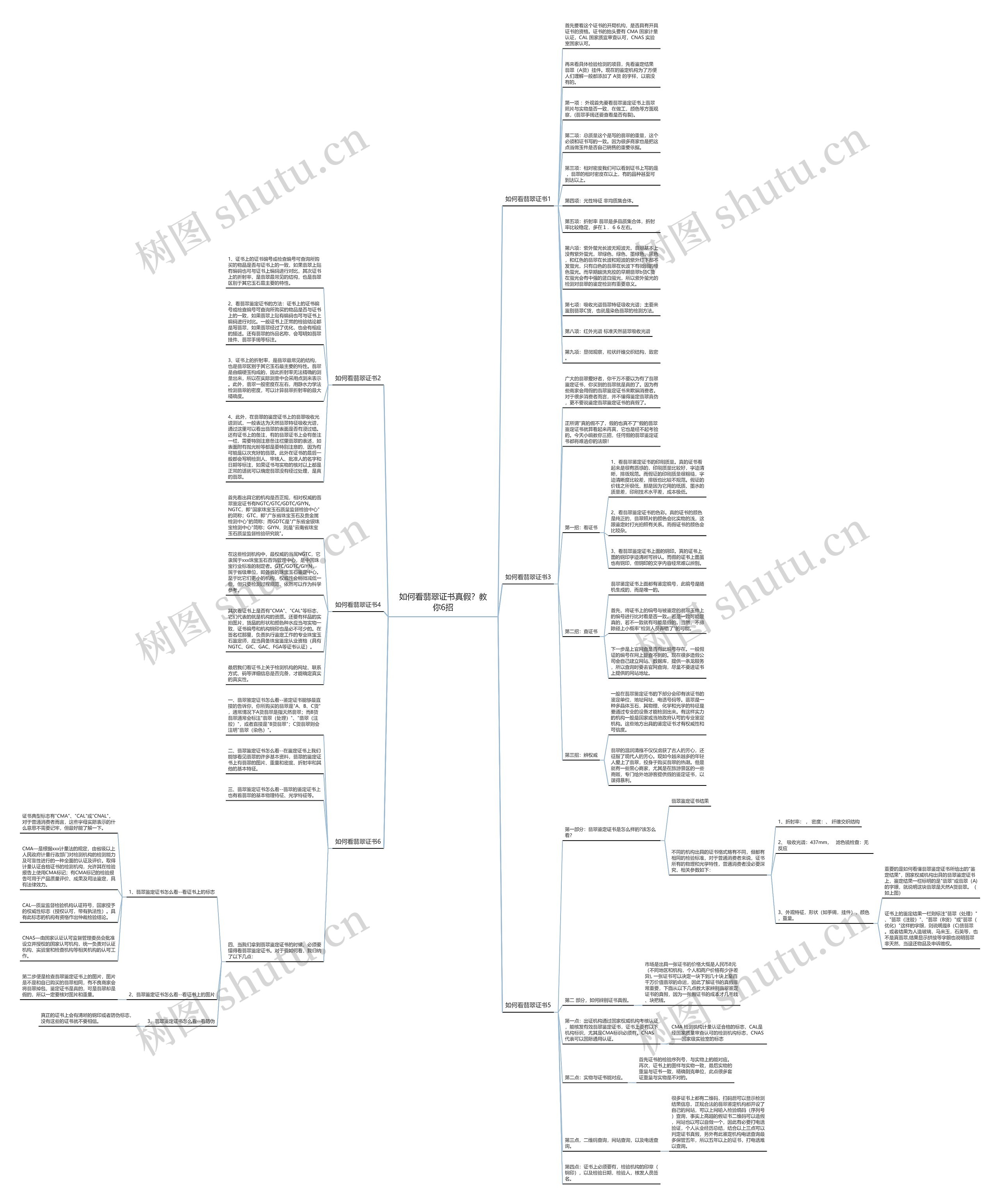 如何看翡翠证书真假？教你6招思维导图