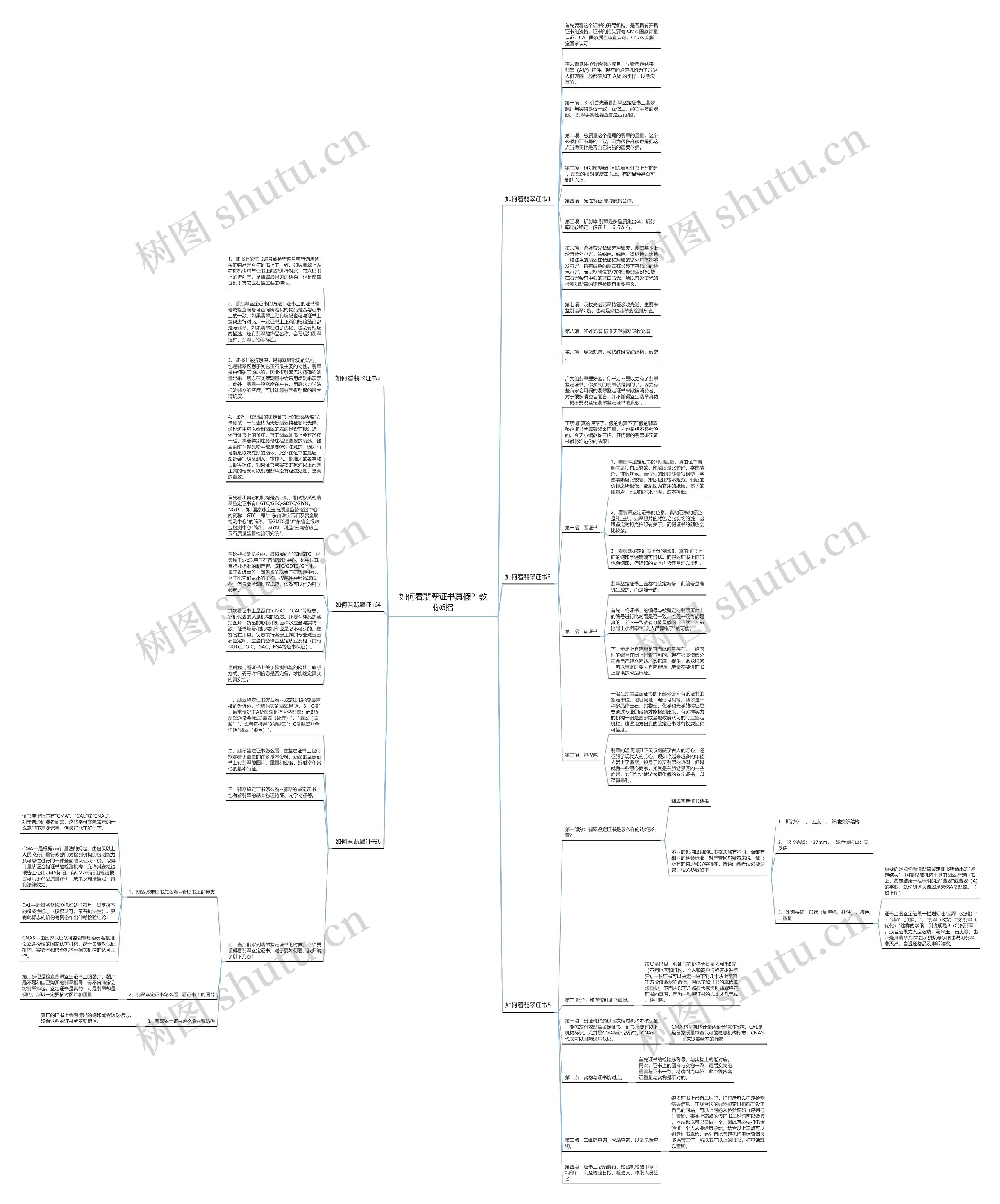 如何看翡翠证书真假?教你6招 如何看翡翠证书真假?教你6招