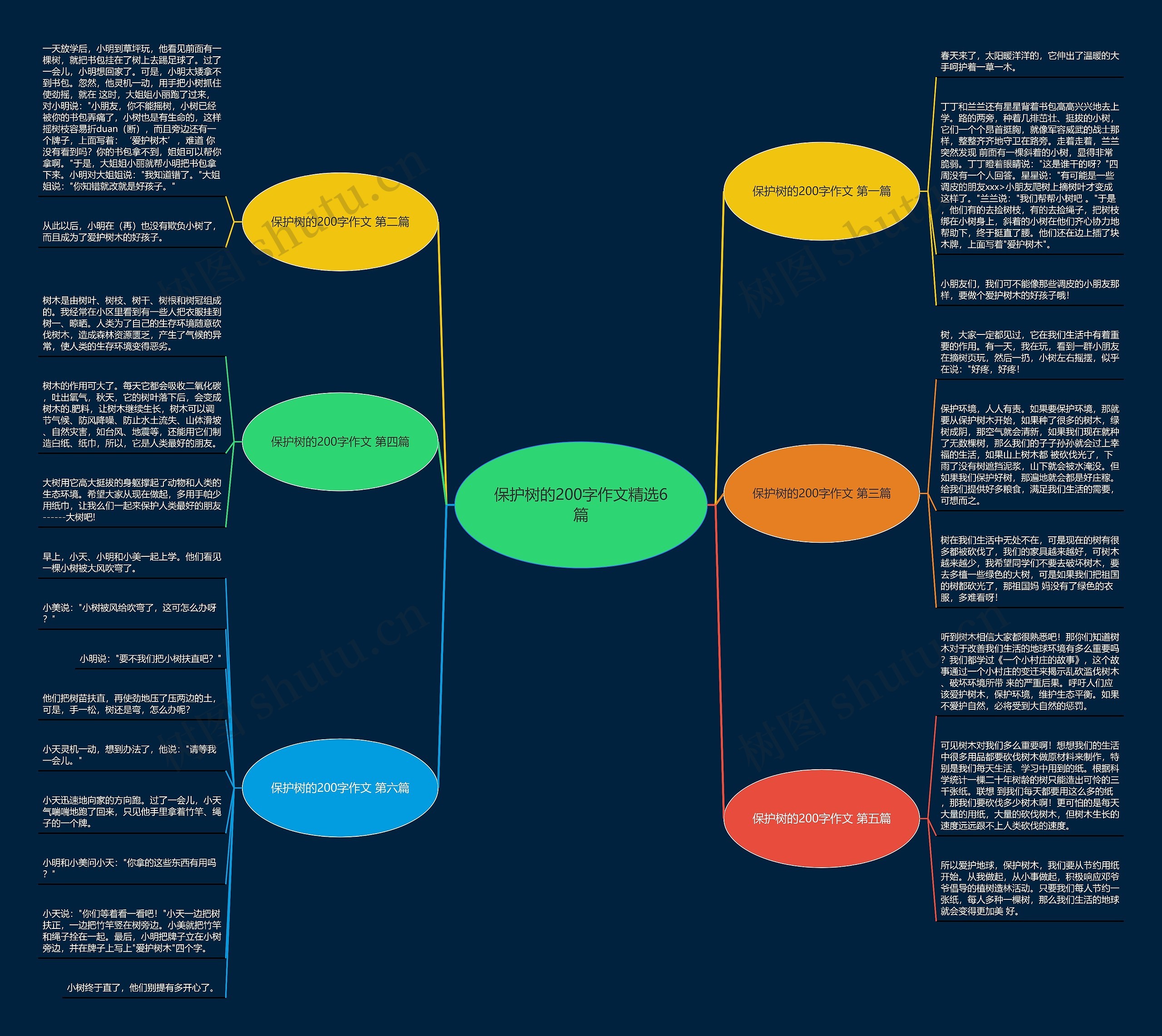 保护树的200字作文精选6篇思维导图