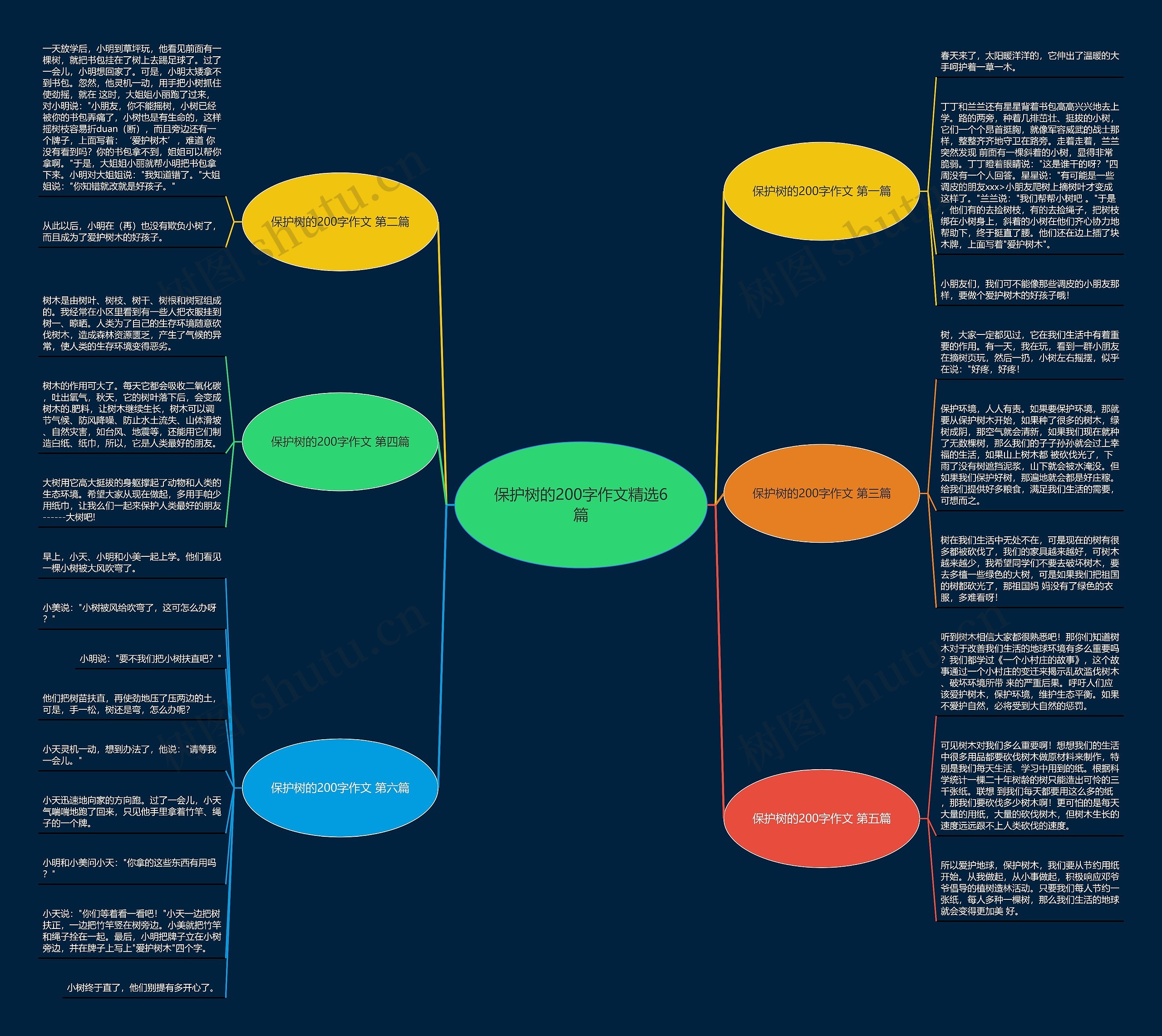 保护树的200字作文精选6篇 保护树的200字作文精选6篇