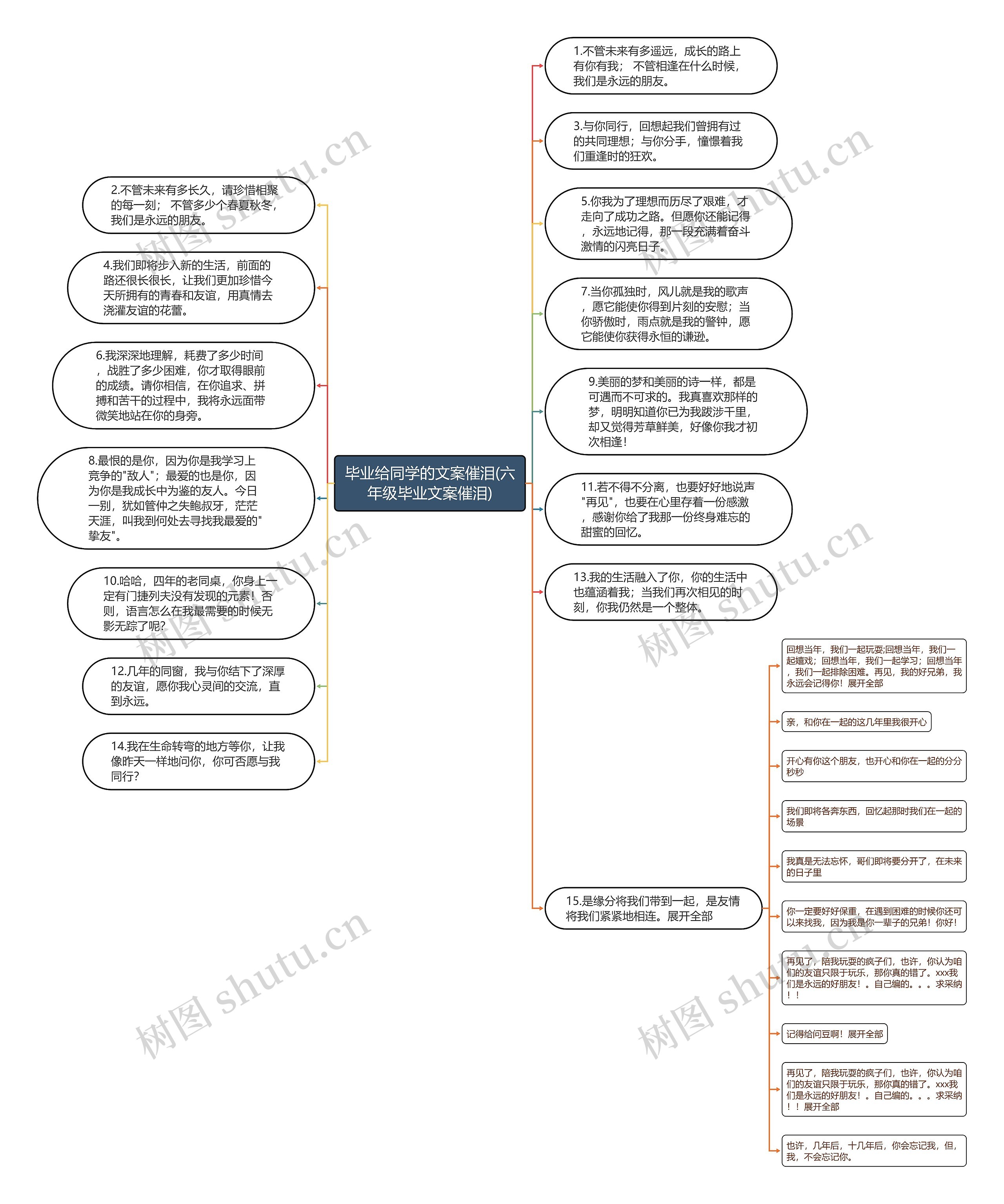 毕业给同学的文案催泪(六年级毕业文案催泪)思维导图