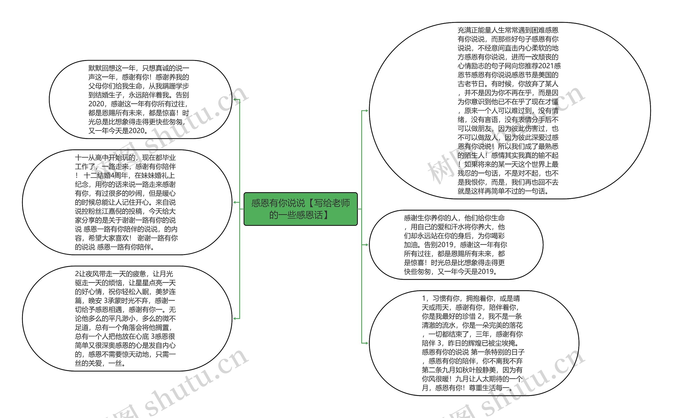 感恩有你说说【写给老师的一些感恩话】