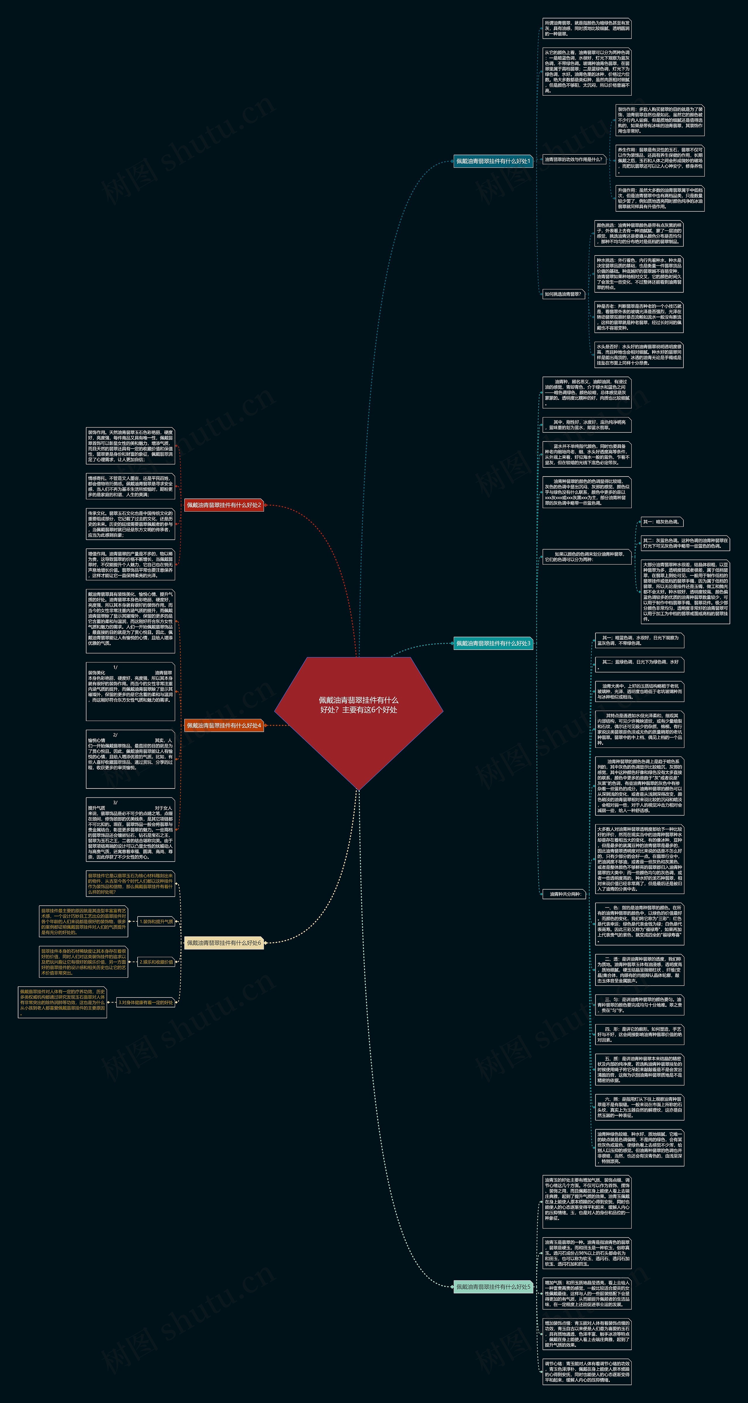 佩戴油青翡翠挂件有什么好处？主要有这6个好处思维导图