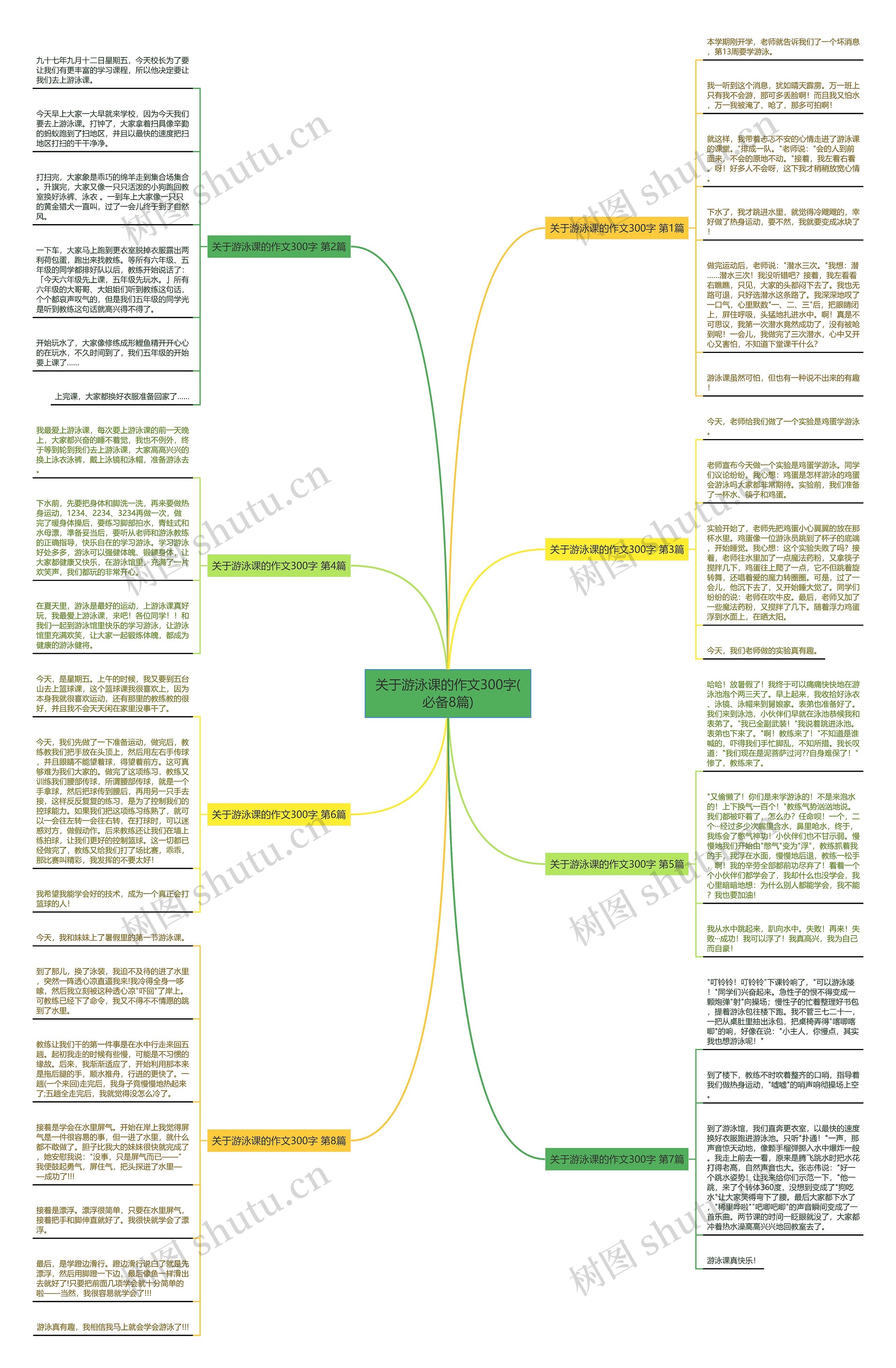 关于游泳课的作文300字(必备8篇) 关于游泳课的作文300字(必备8篇)