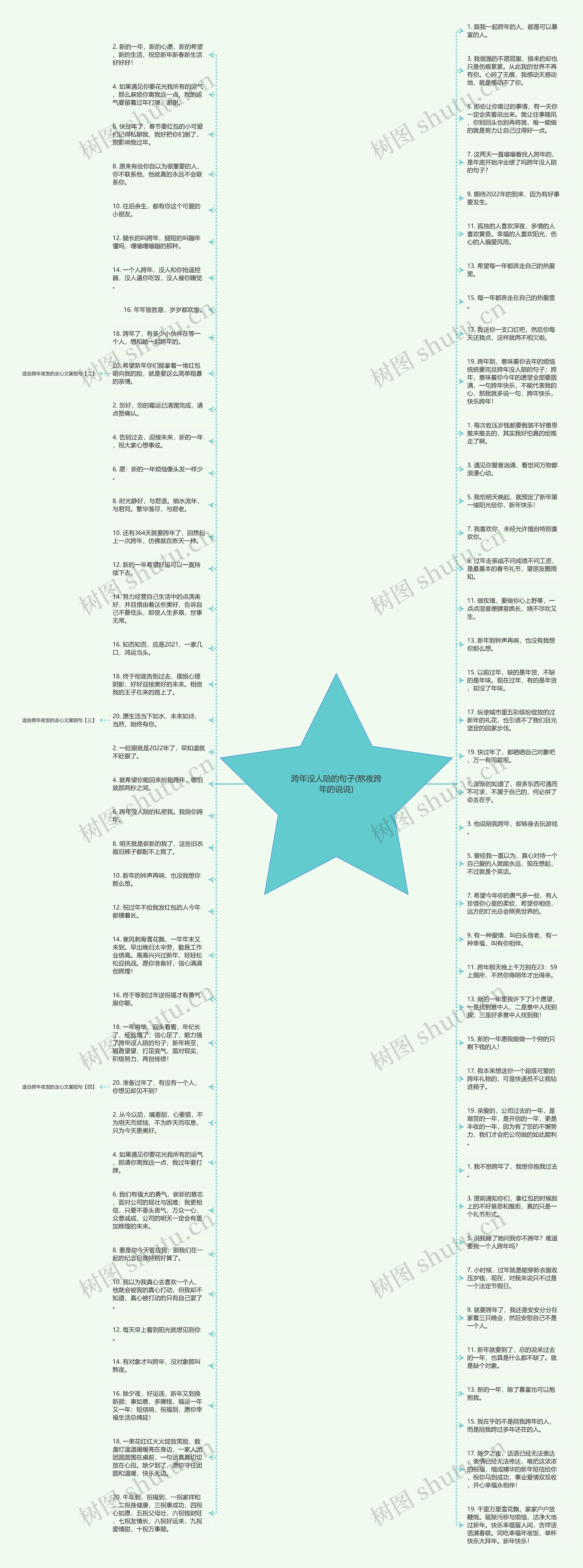 跨年没人陪的句子(熬夜跨年的说说)思维导图