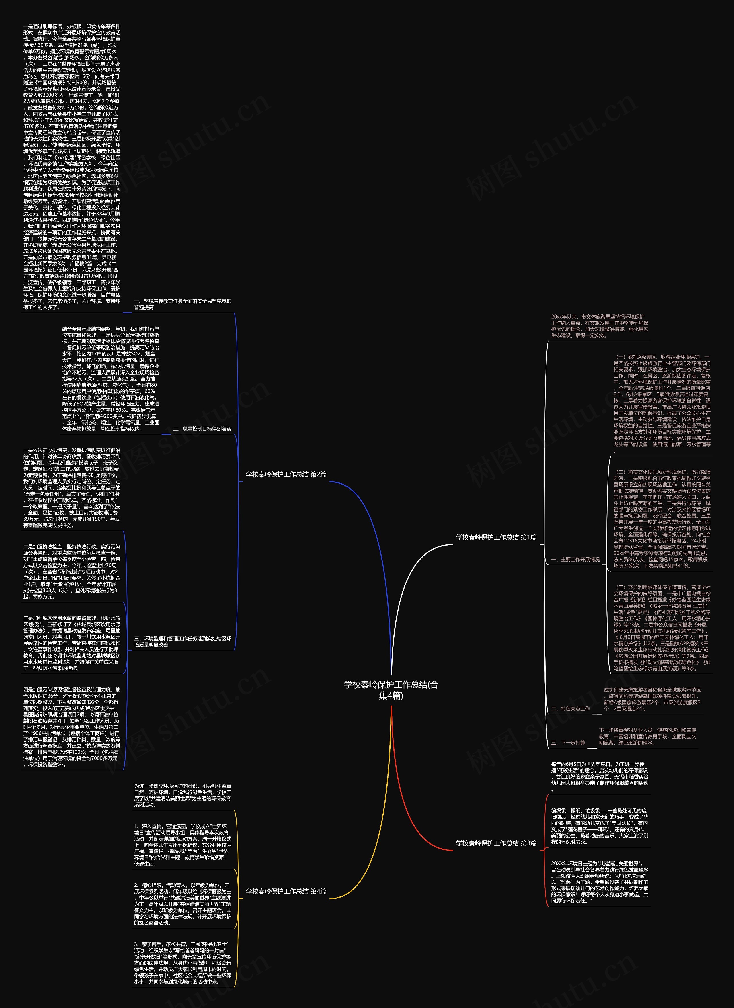 学校秦岭保护工作总结(合集4篇)思维导图