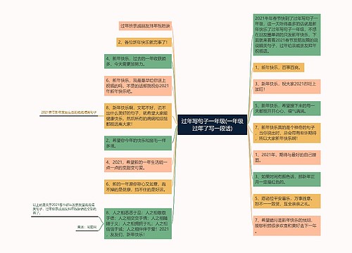过年写句子一年级(一年级过年了写一段话)
