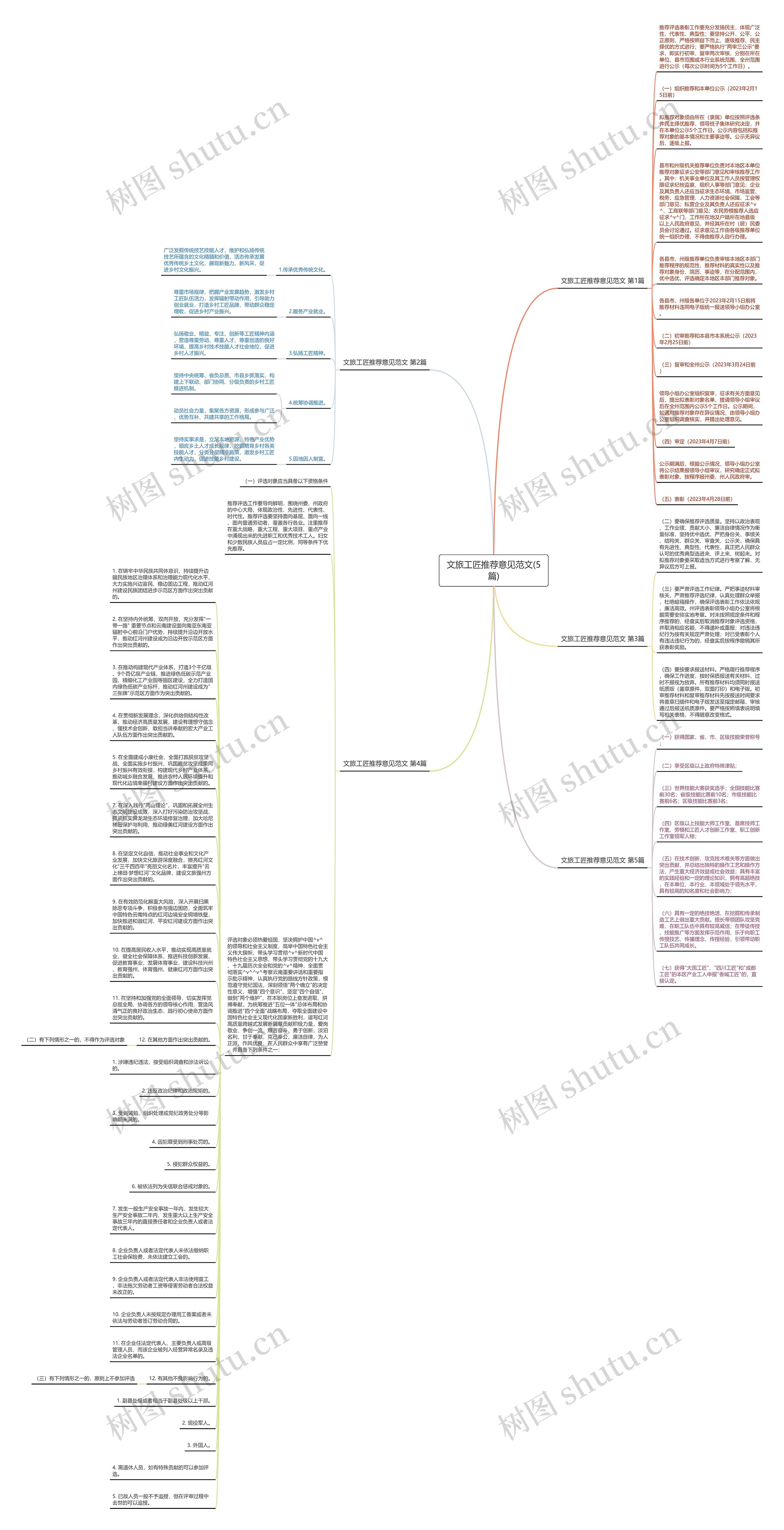 文旅工匠推荐意见范文(5篇)思维导图