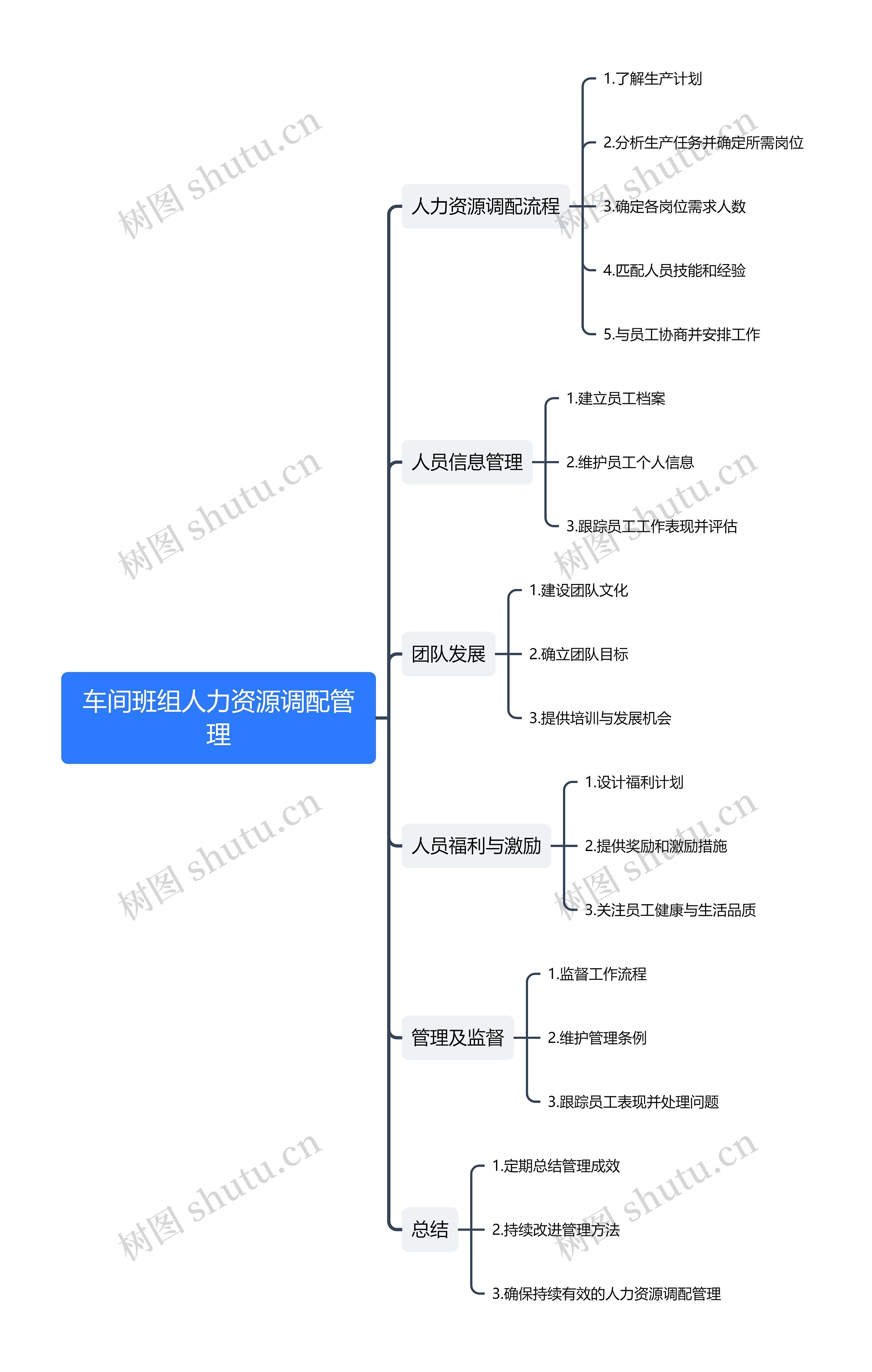 车间班组人力资源调配管理