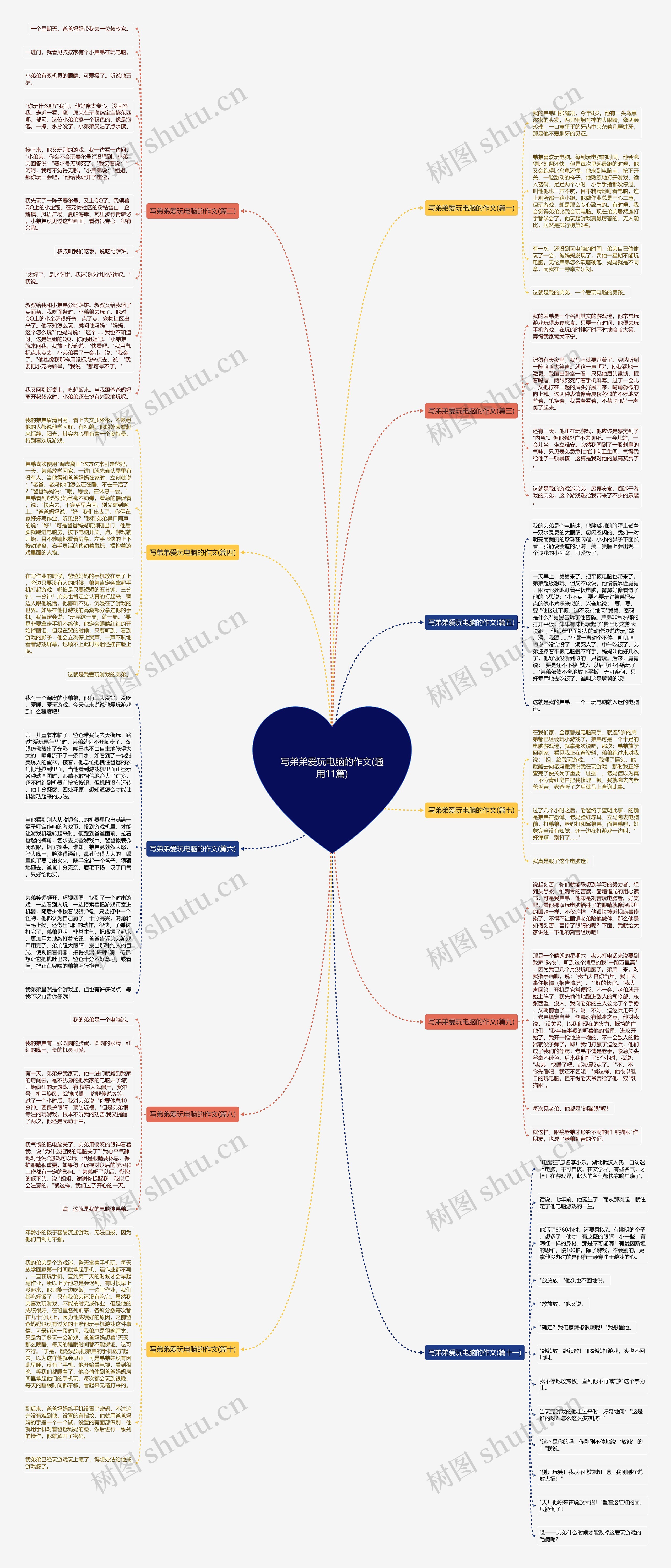 写弟弟爱玩电脑的作文(通用11篇) 写弟弟爱玩电脑的作文(通用11篇)