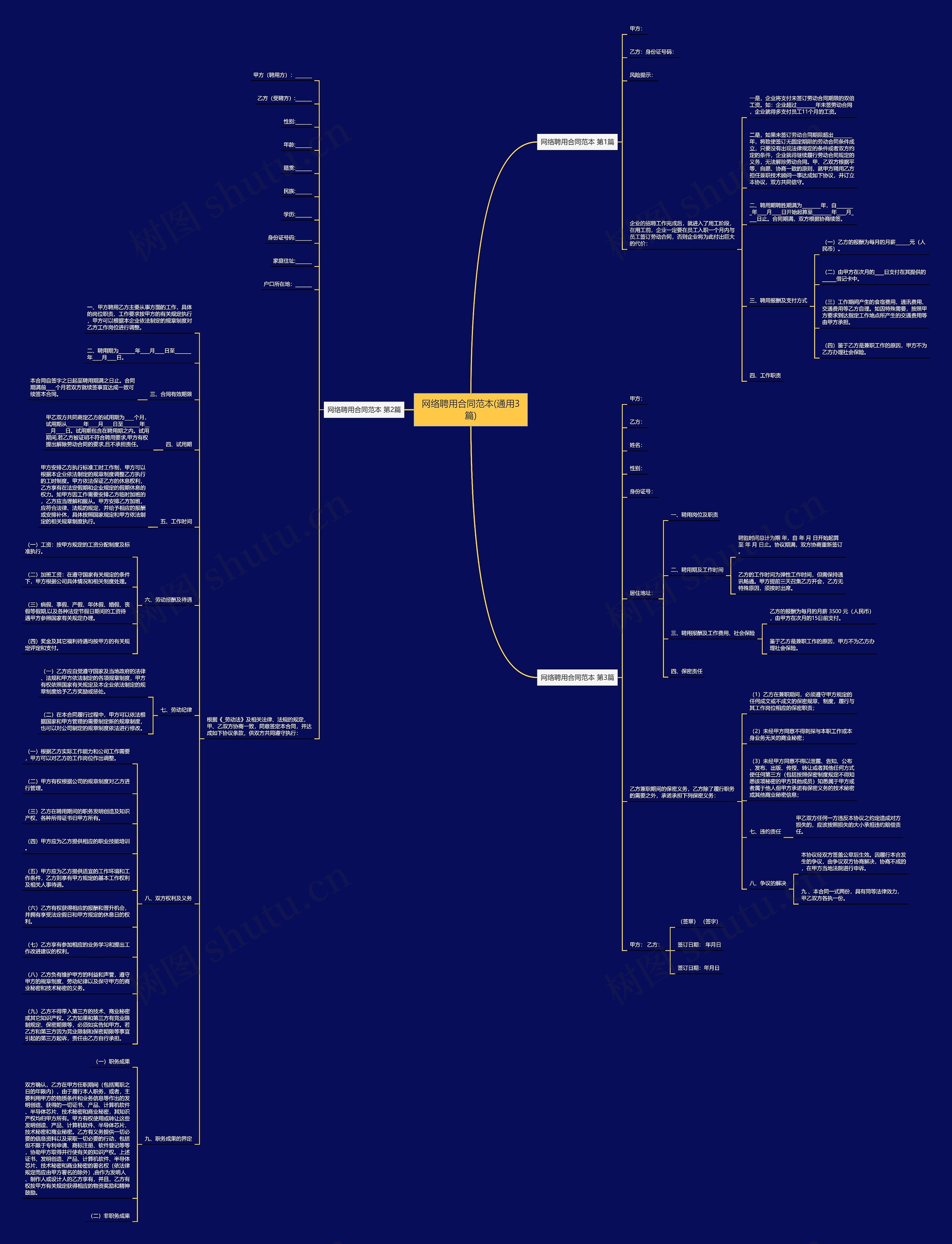 网络聘用合同范本(通用3篇)思维导图
