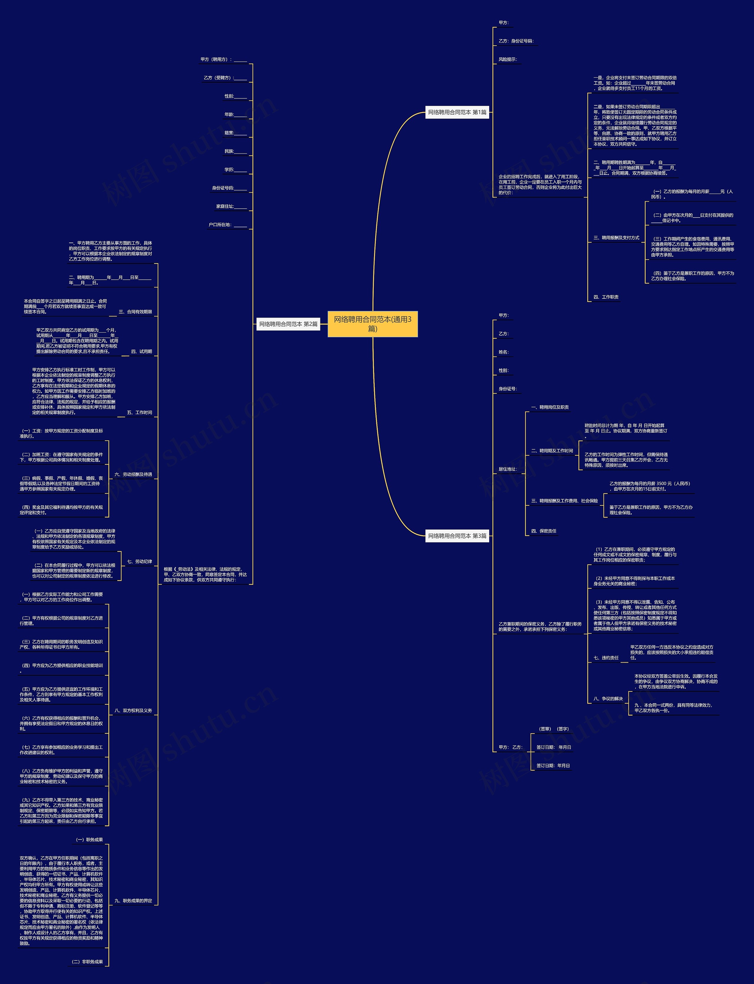 网络聘用合同范本(通用3篇) 网络聘用合同范本(通用3篇)