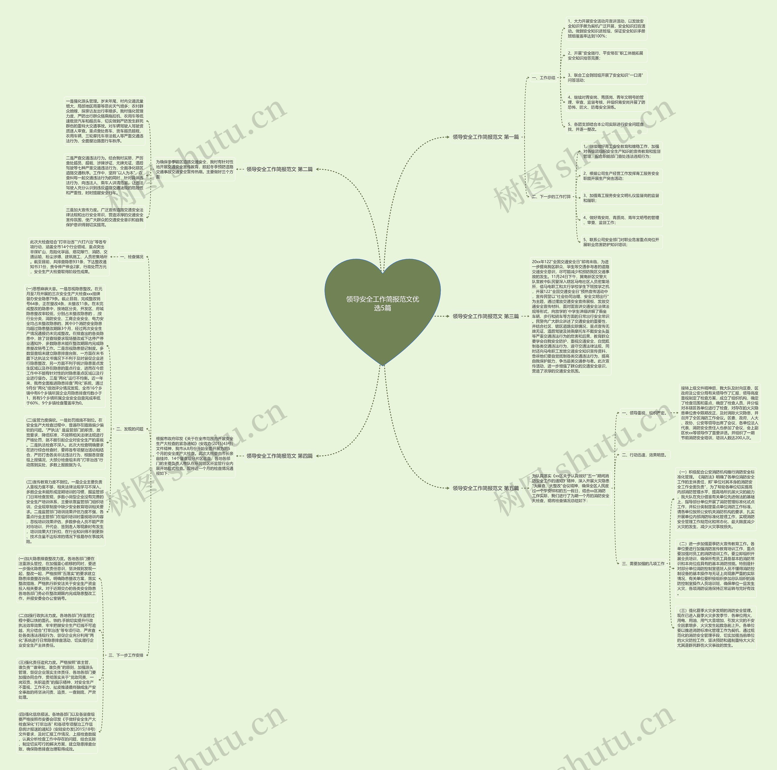 领导安全工作简报范文优选5篇思维导图