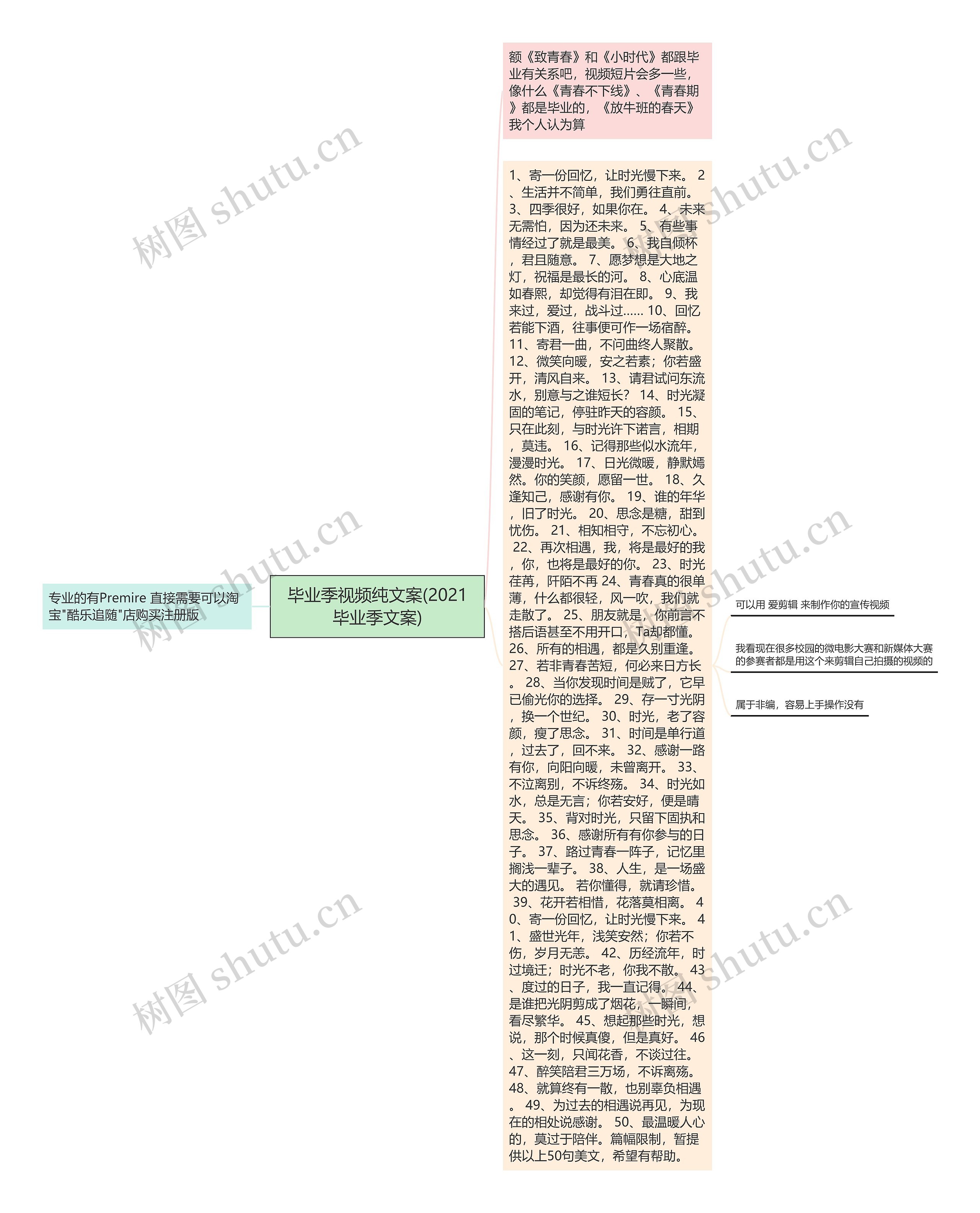 毕业季视频纯文案(2021毕业季文案)思维导图