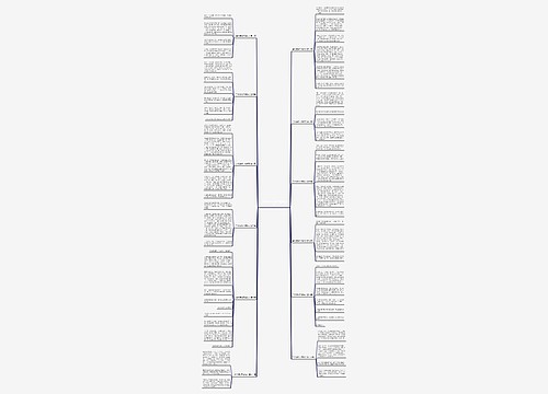 手机闹钟不响作文精选12篇思维导图