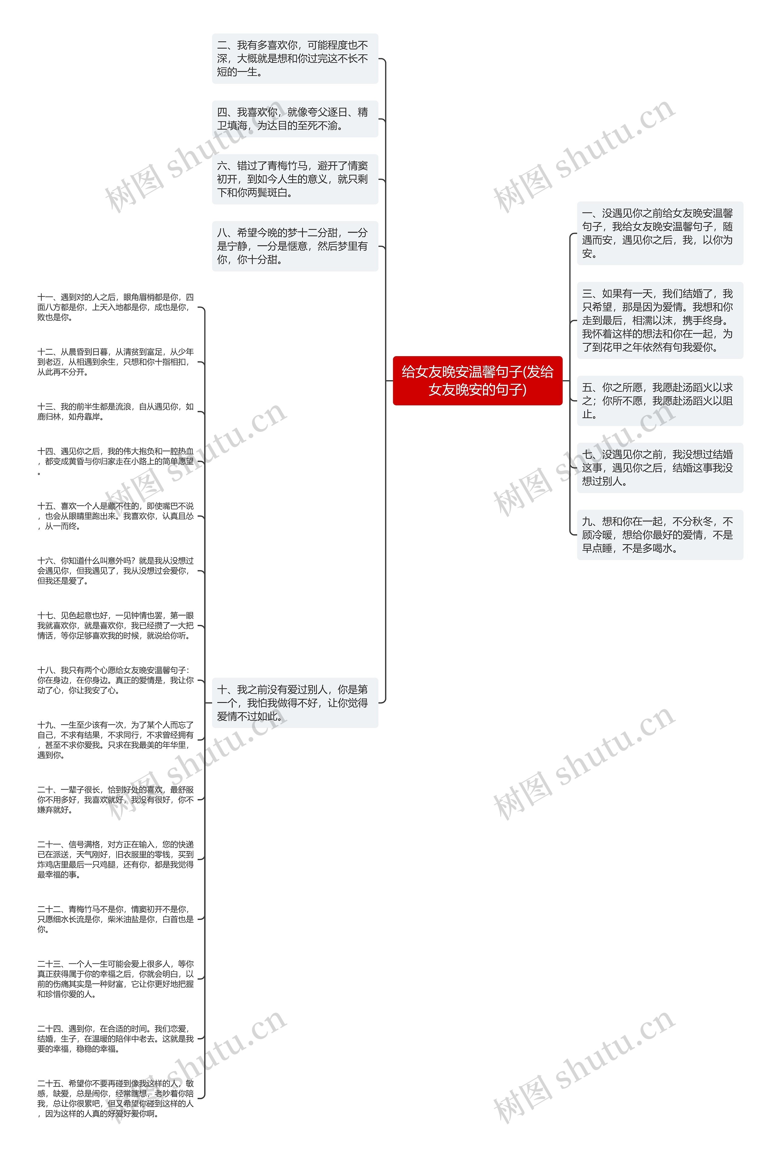 给女友晚安温馨句子(发给女友晚安的句子)思维导图