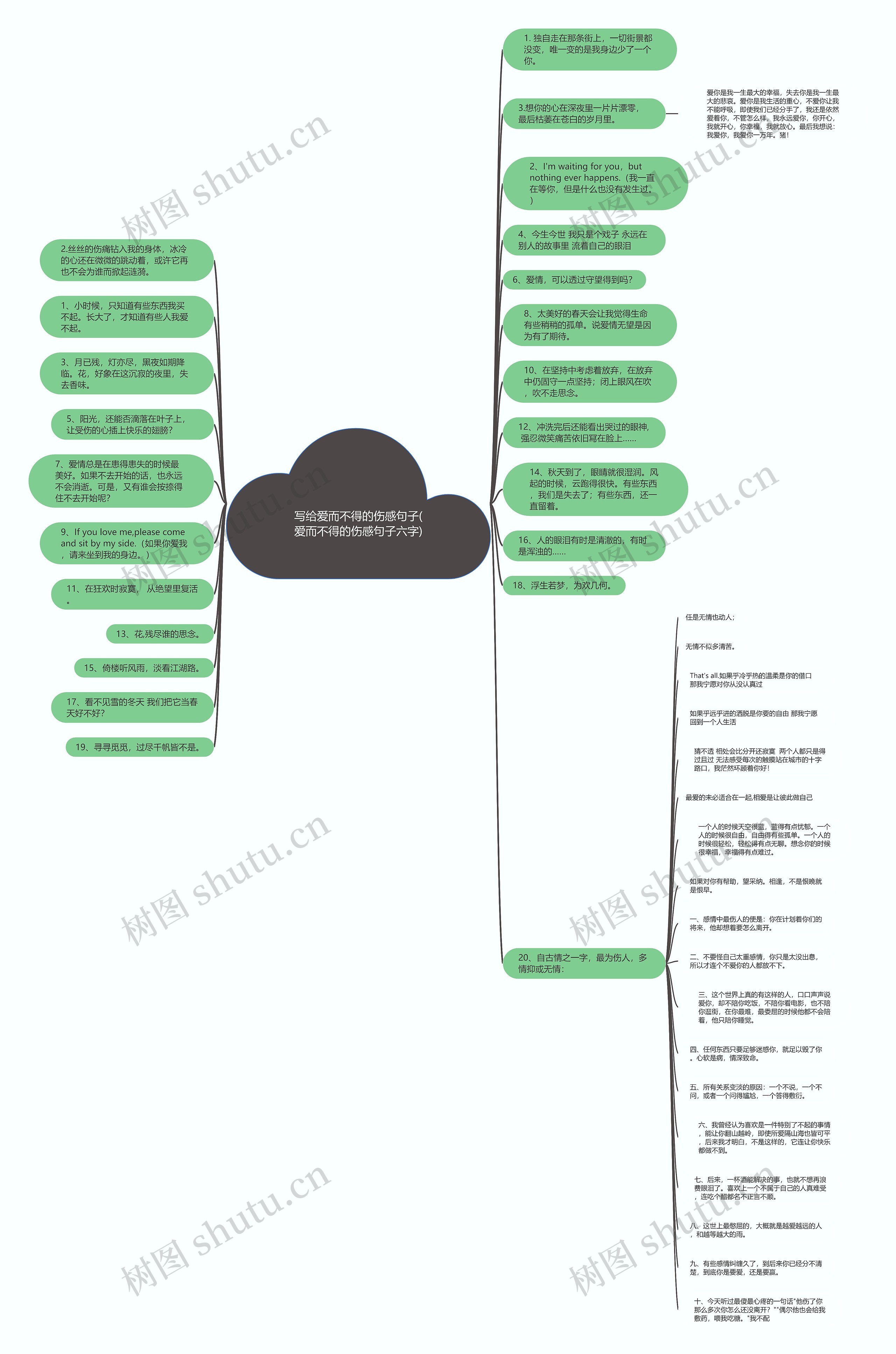 写给爱而不得的伤感句子(爱而不得的伤感句子六字)思维导图