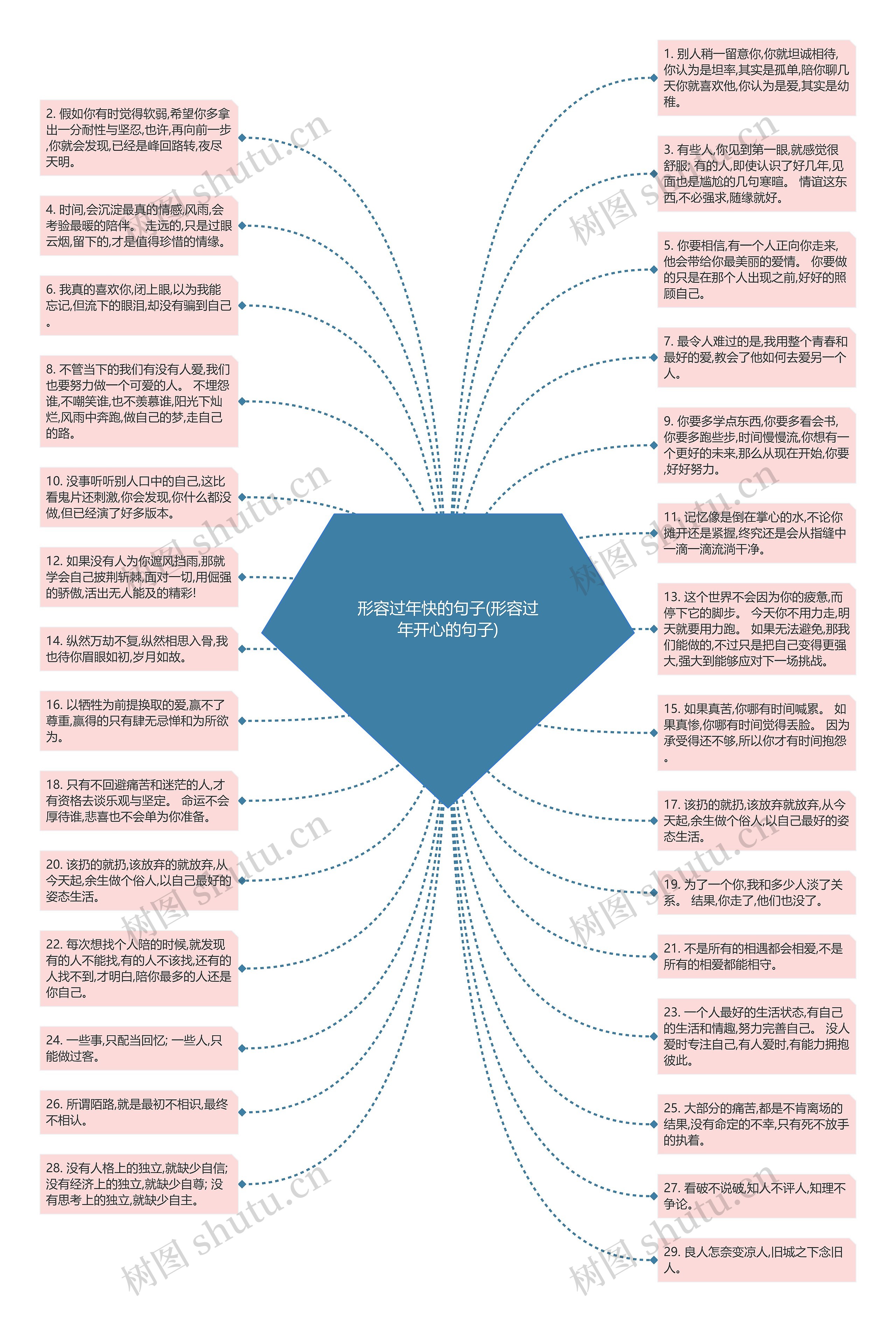 形容过年快的句子(形容过年开心的句子)思维导图