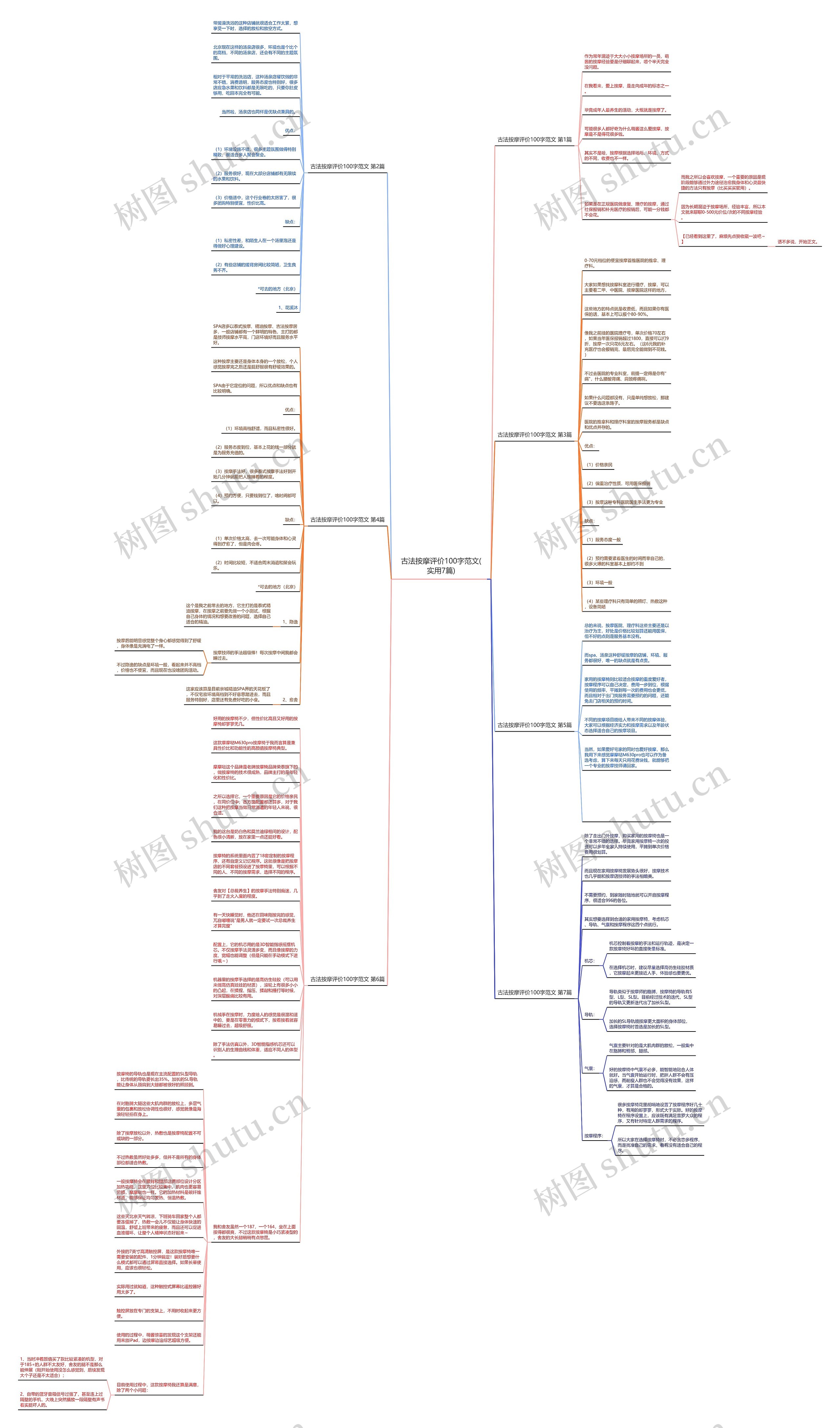 古法按摩评价100字范文(实用7篇)思维导图