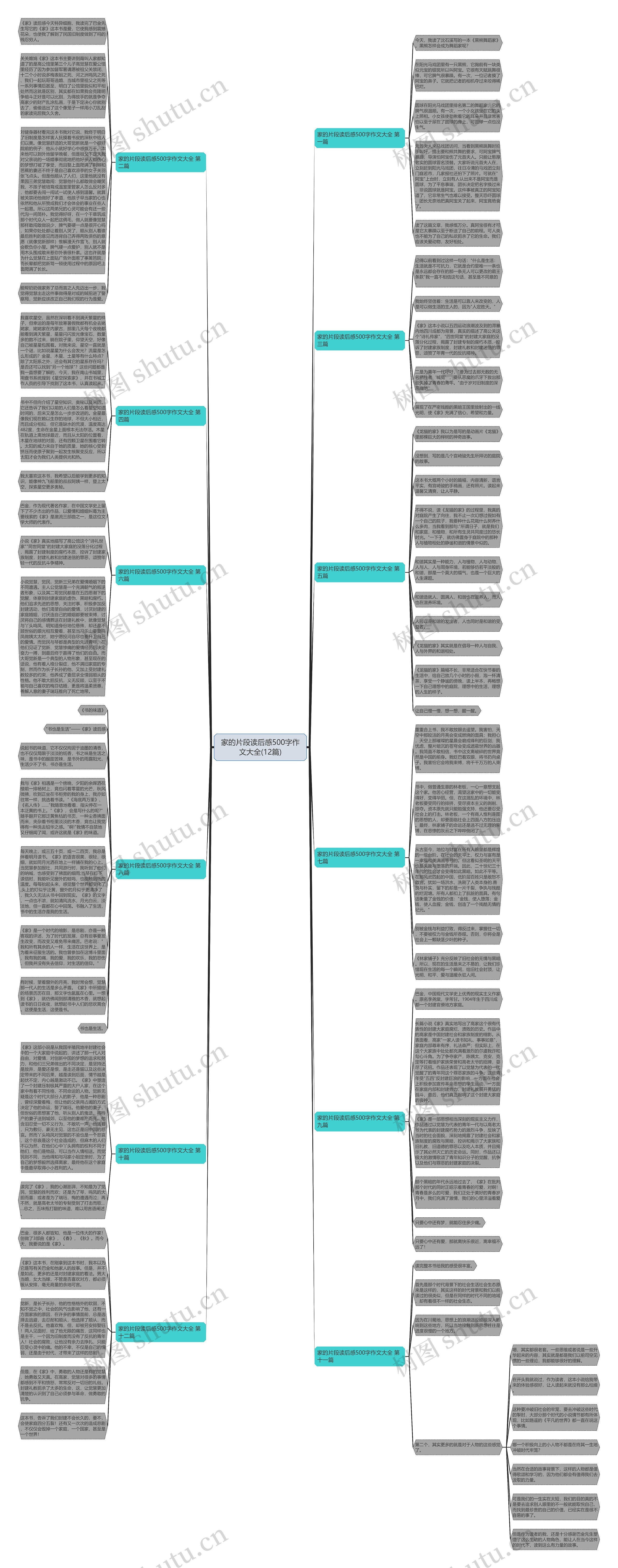 家的片段读后感500字作文大全(12篇)思维导图