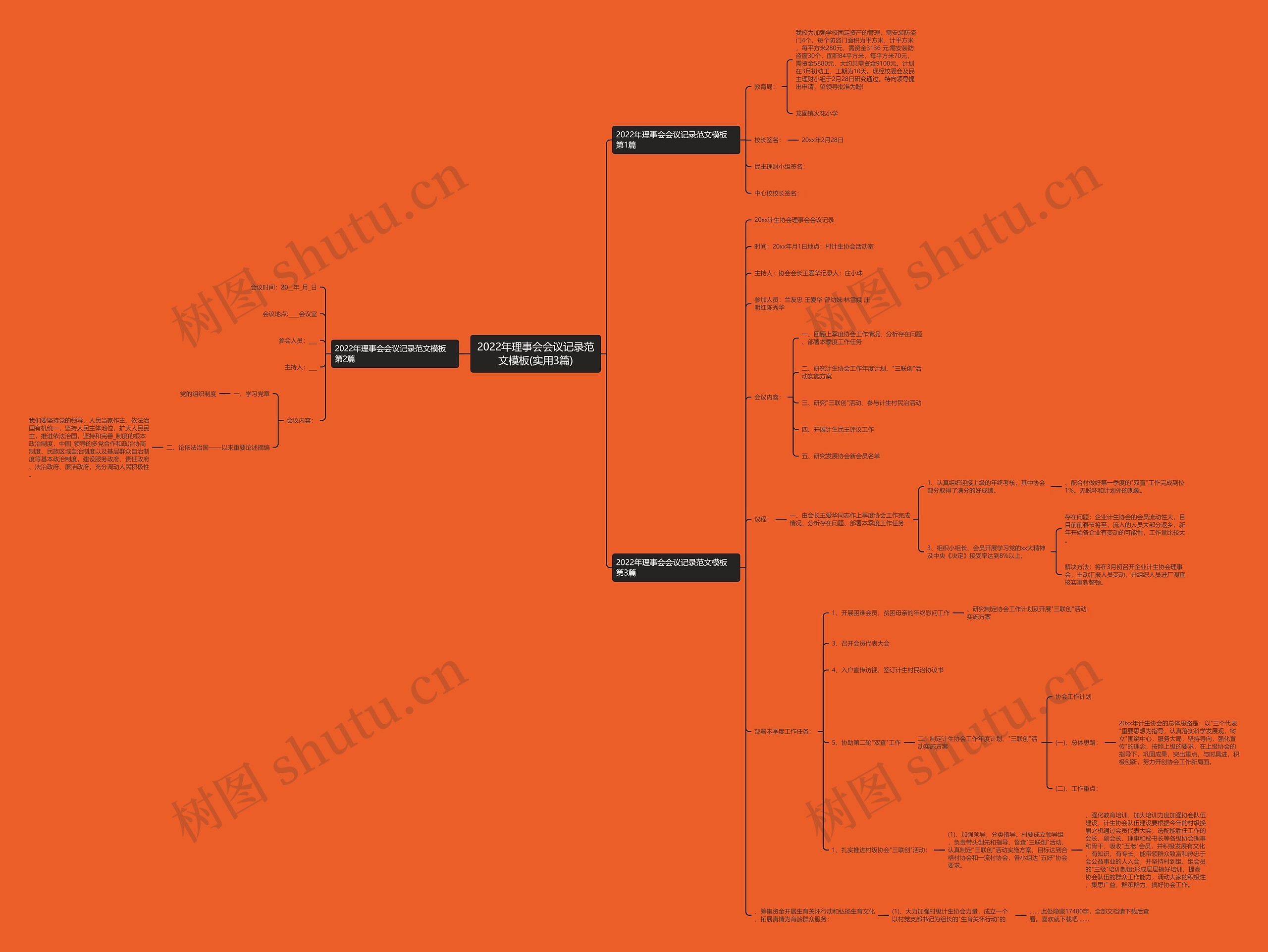 2022年理事会会议记录范文(实用3篇)思维导图