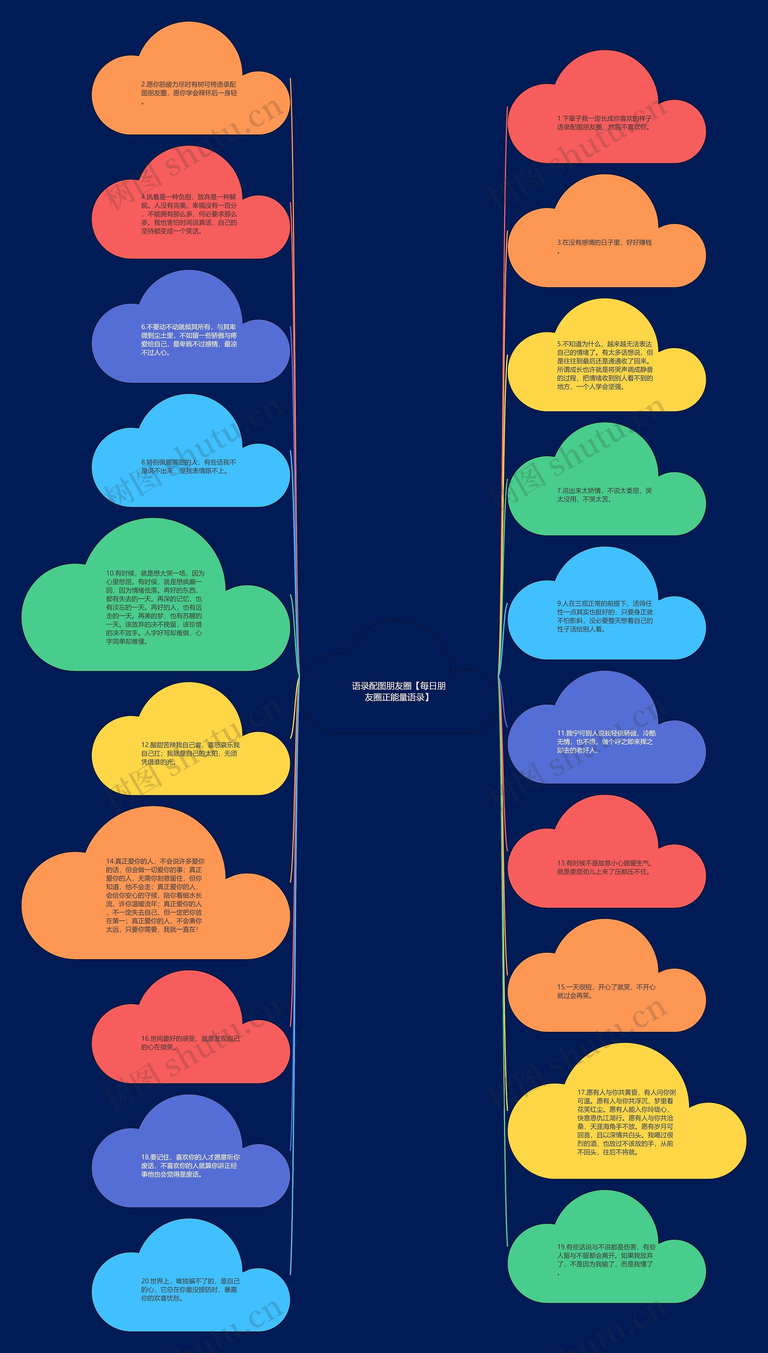 语录配图朋友圈【每日朋友圈正能量语录】思维导图